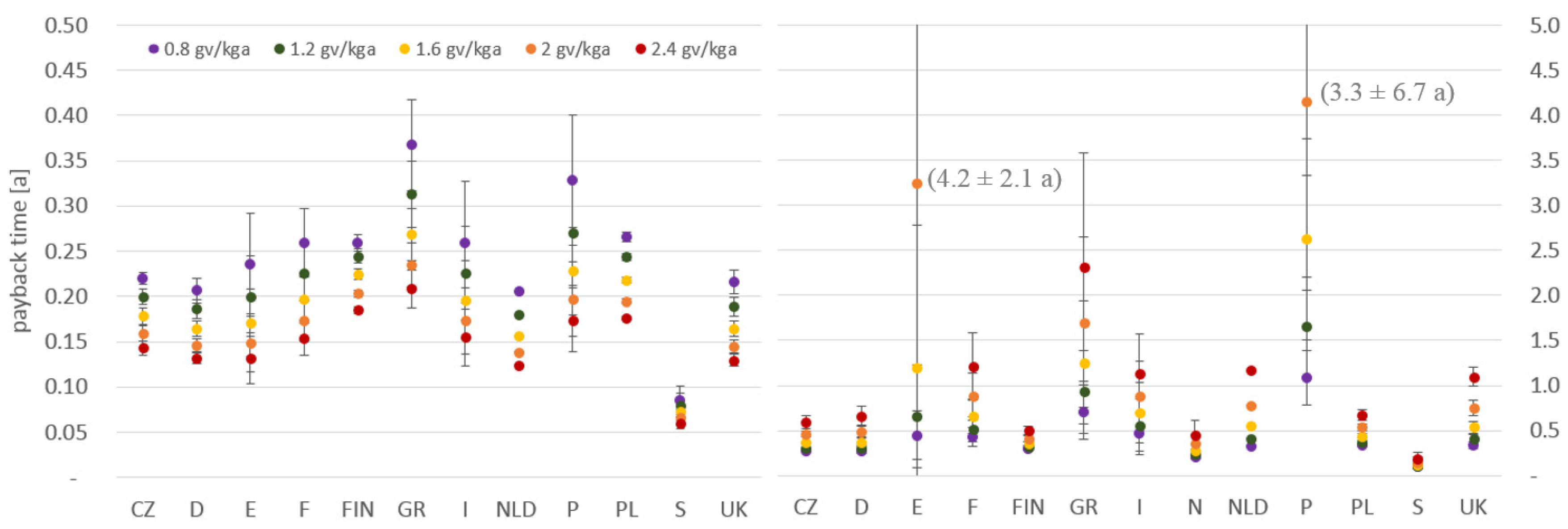 Buildings 07 00028 g012