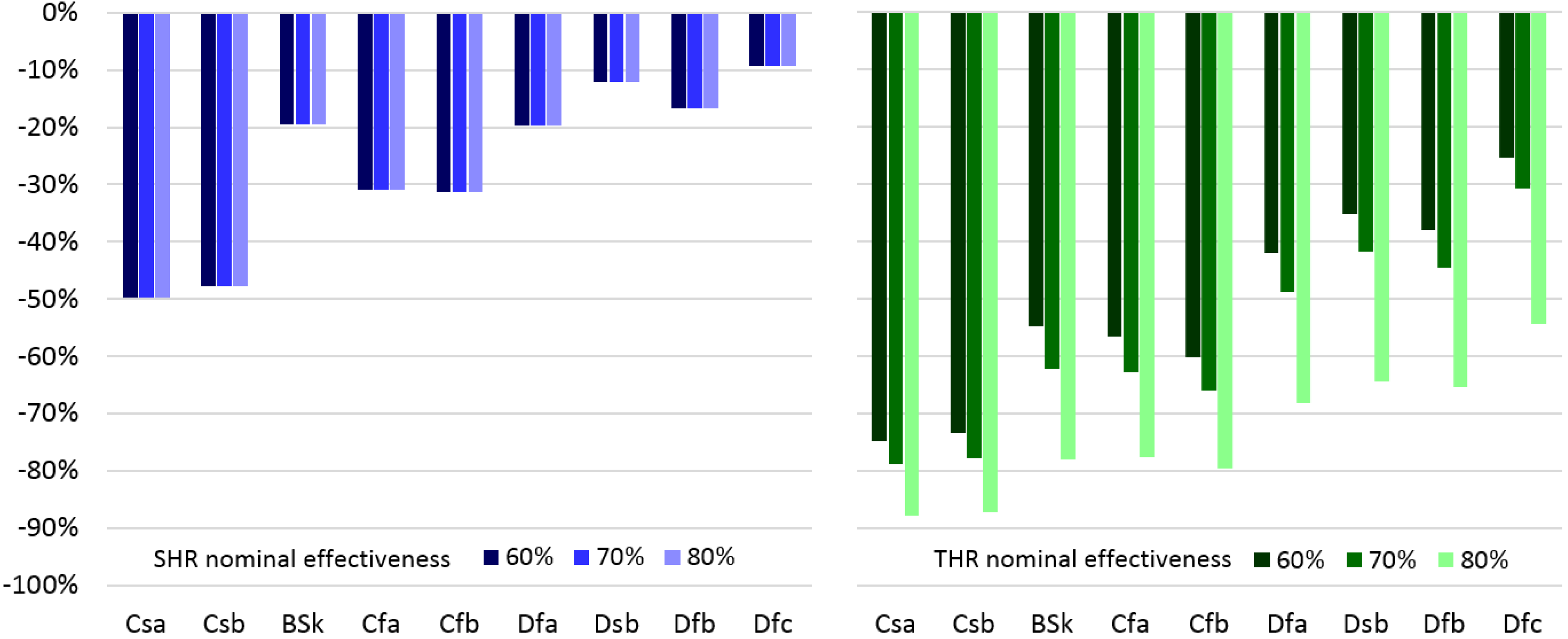 Buildings 07 00028 g013