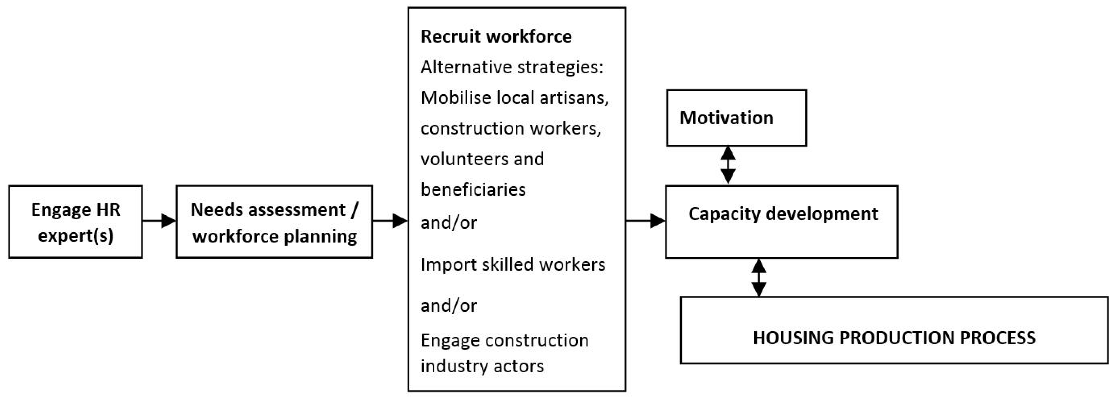 Buildings 07 00029 g001