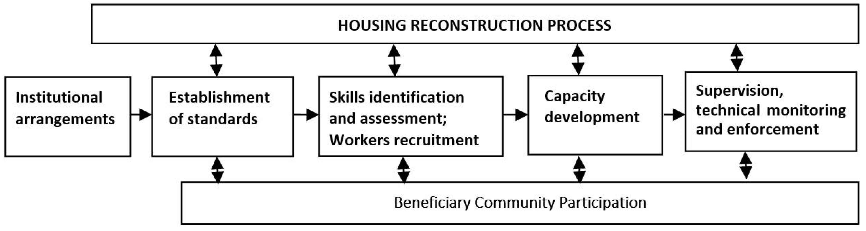 Buildings 07 00029 g002