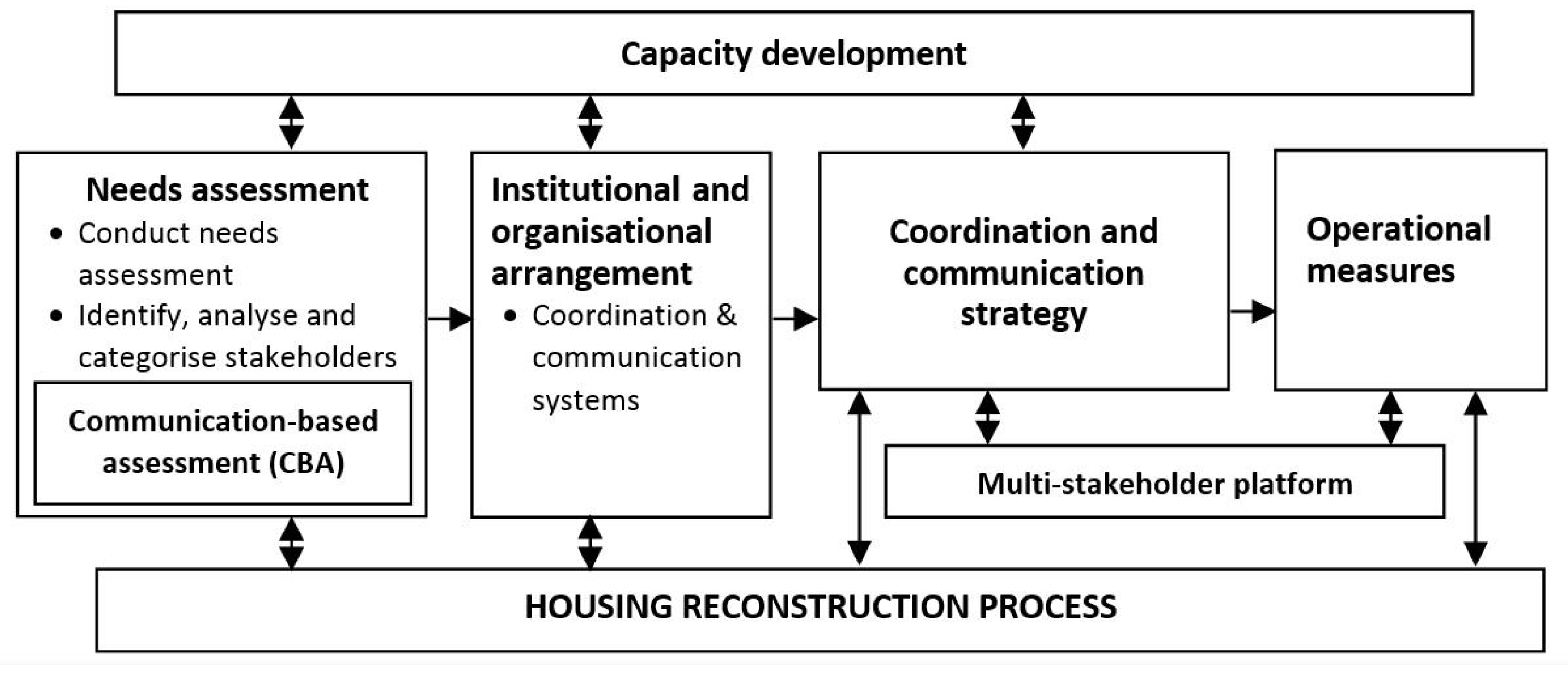 Buildings 07 00029 g004