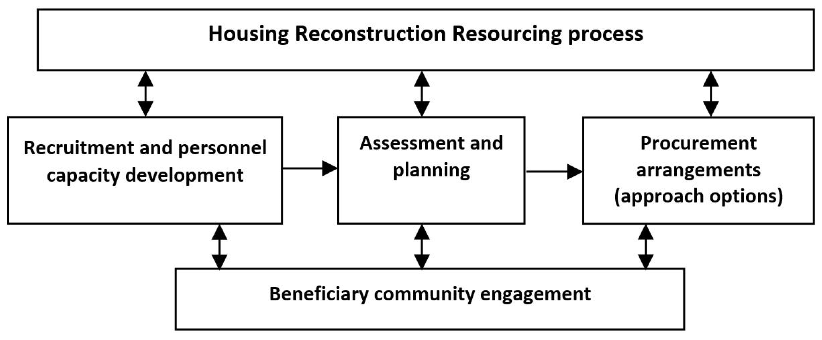 Buildings 07 00029 g005
