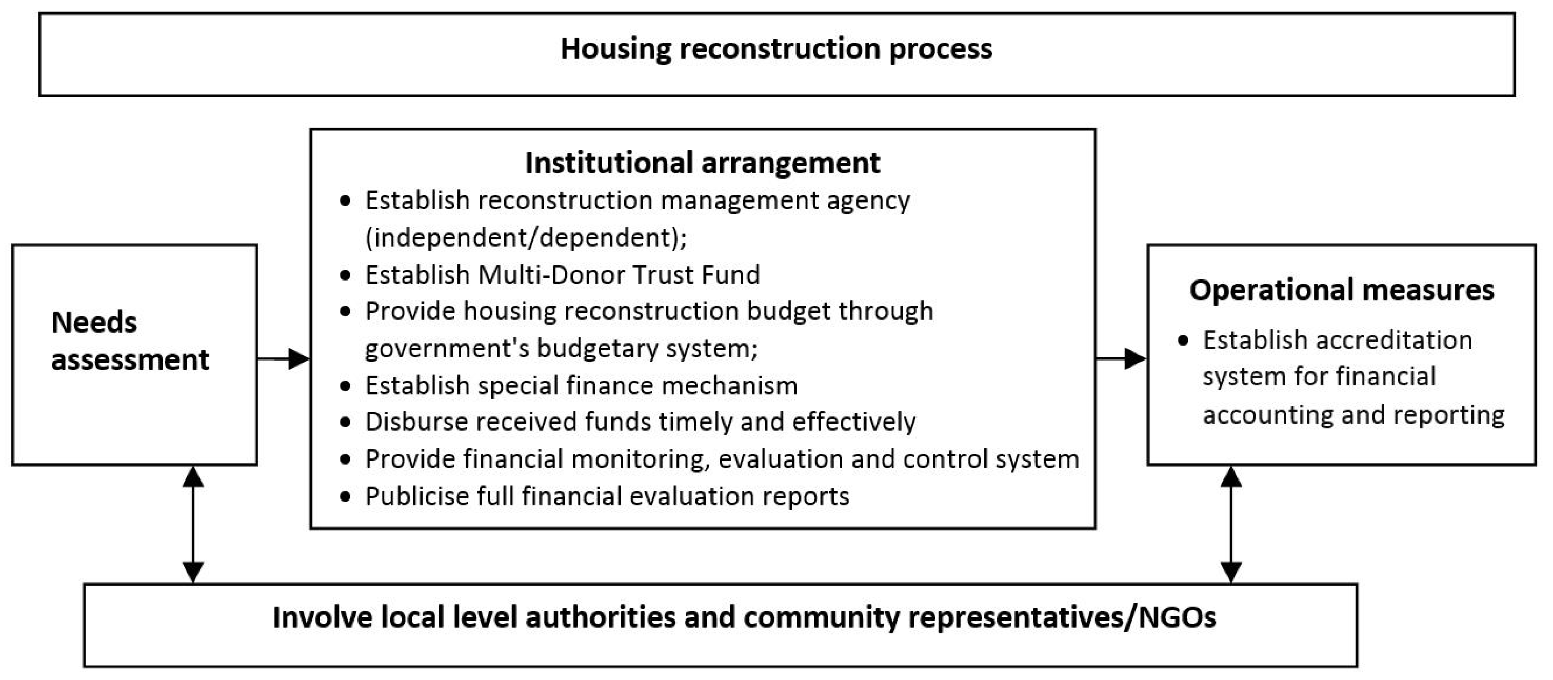 Buildings 07 00029 g006