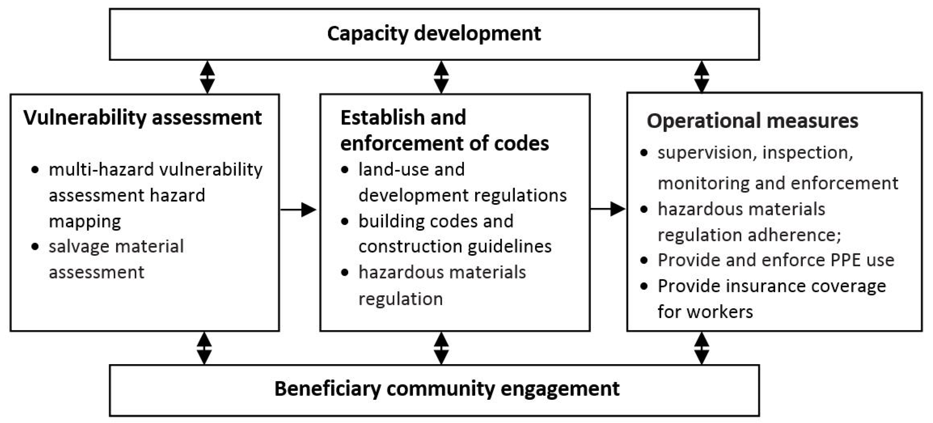 Buildings 07 00029 g007
