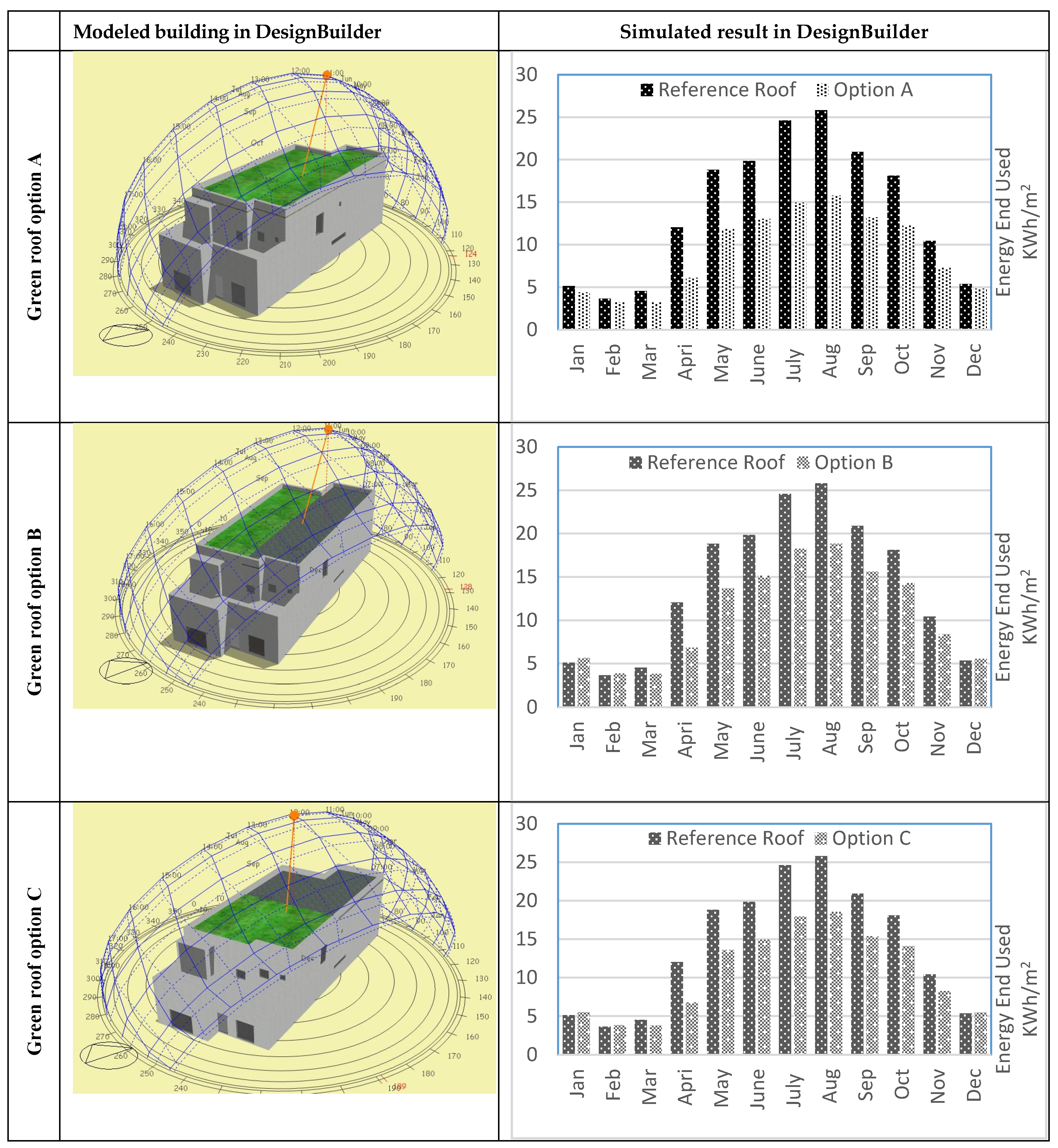 Buildings 07 00030 g003