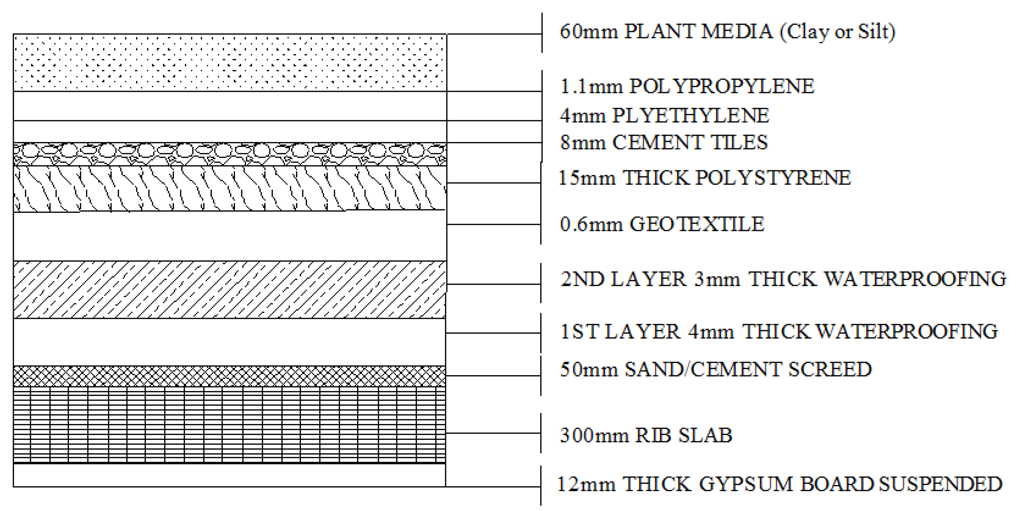 Buildings 07 00030 g004