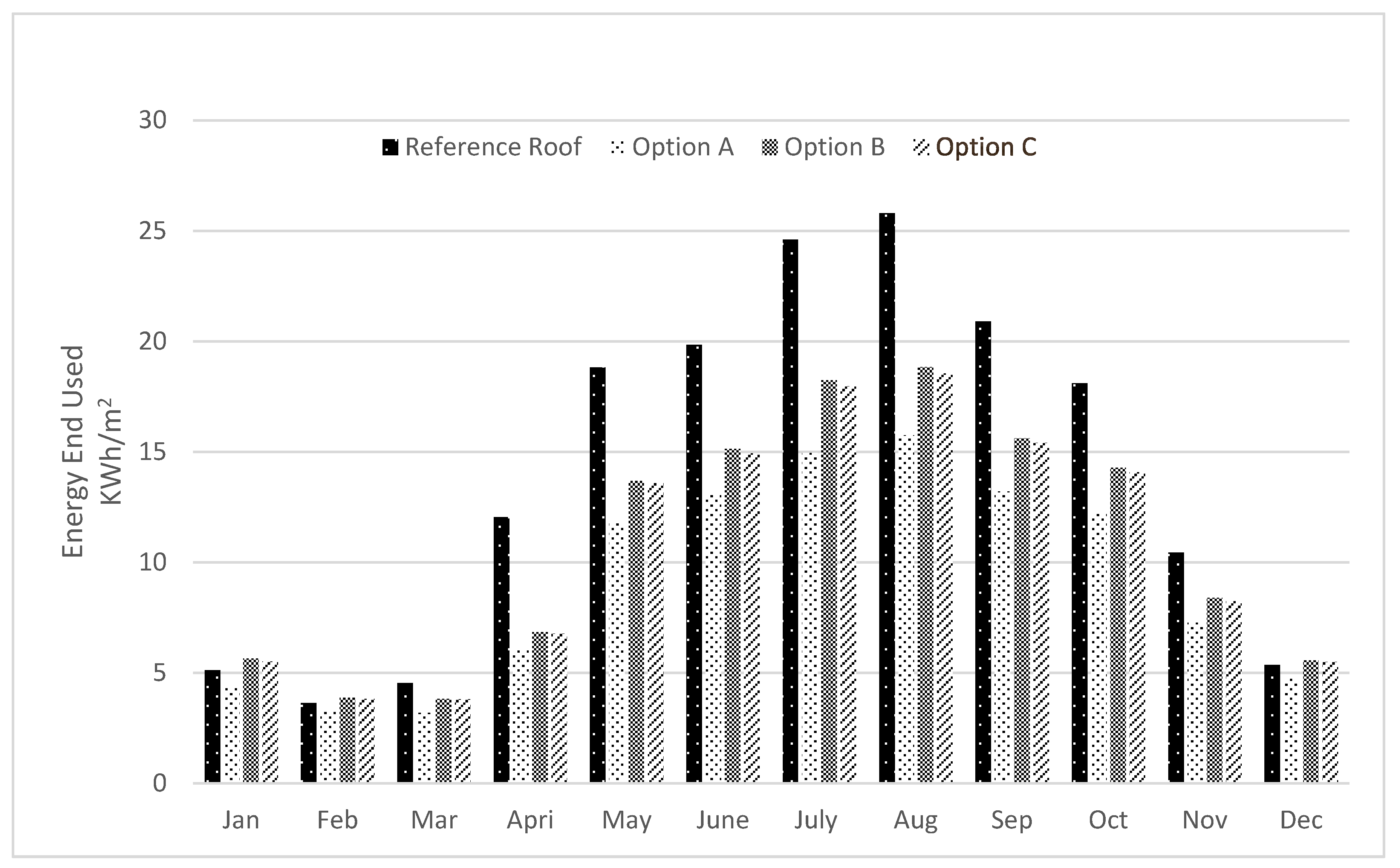 Buildings 07 00030 g005