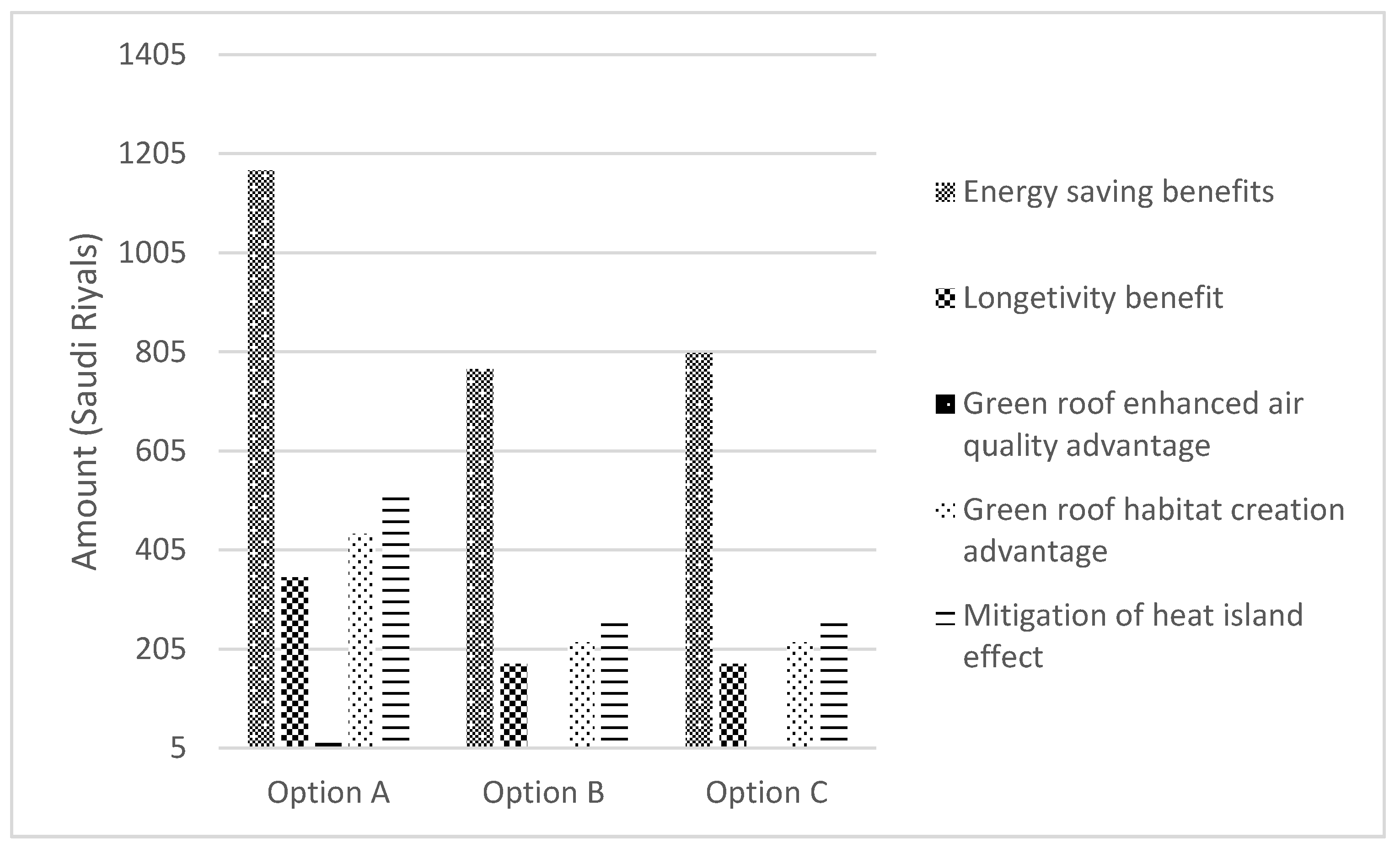 Buildings 07 00030 g007