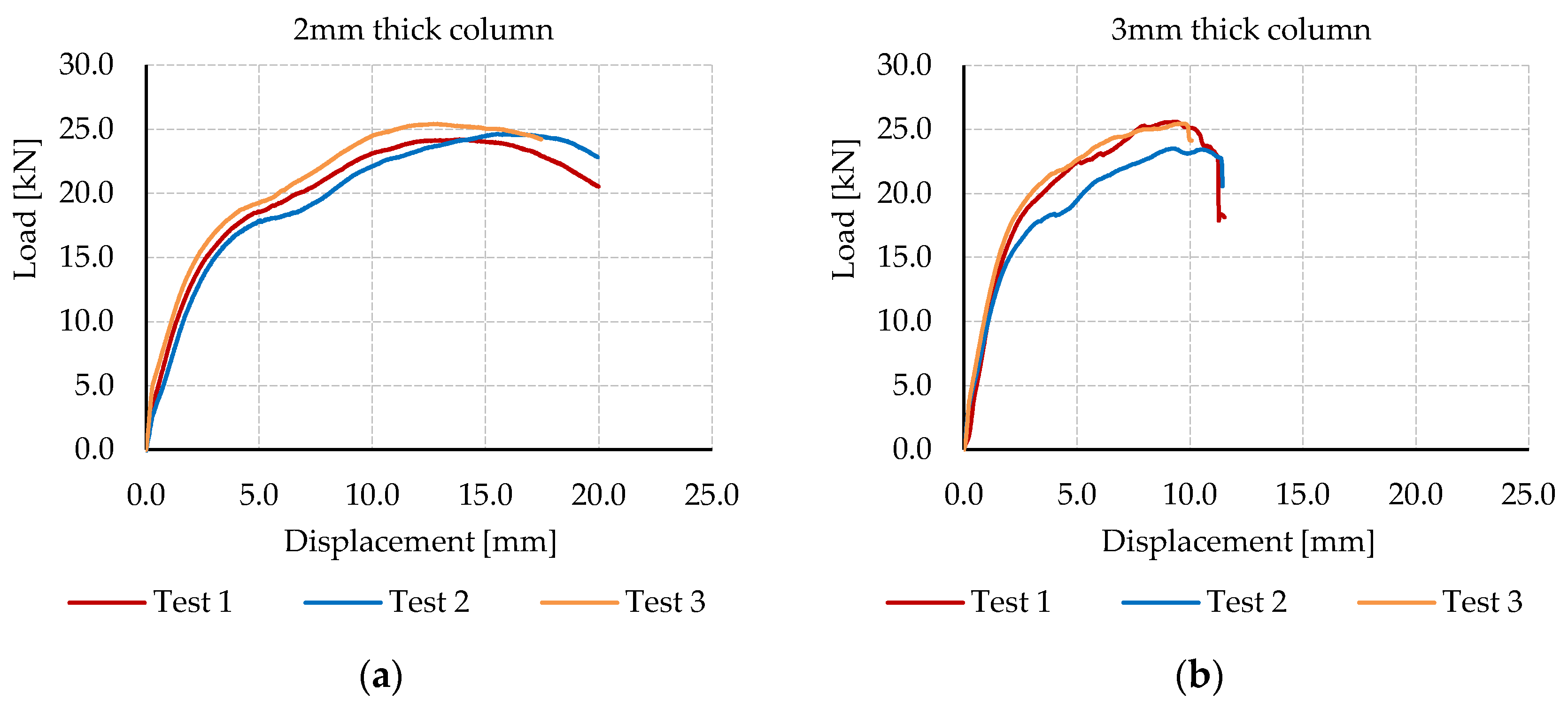 Buildings 07 00033 g003