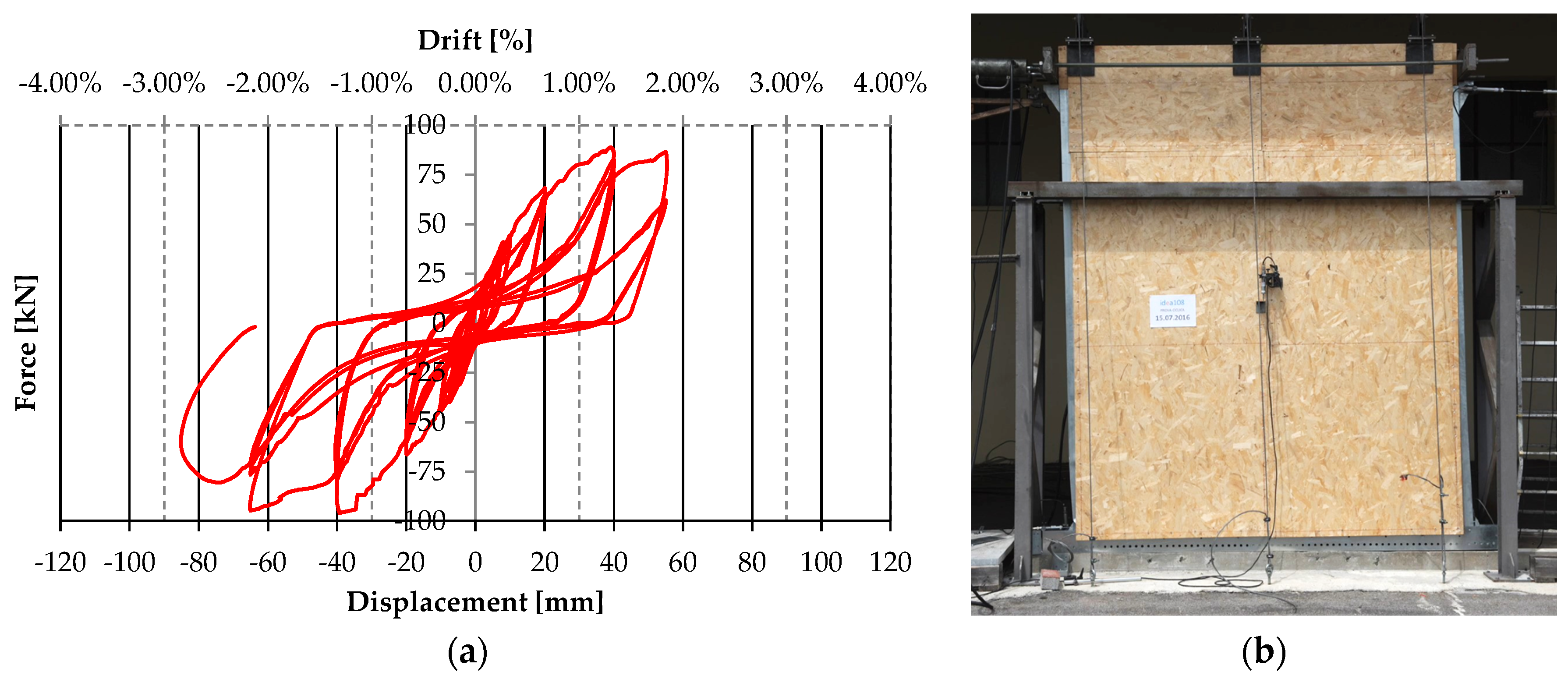 Buildings 07 00033 g008