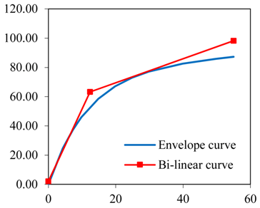 Buildings 07 00033 i001
