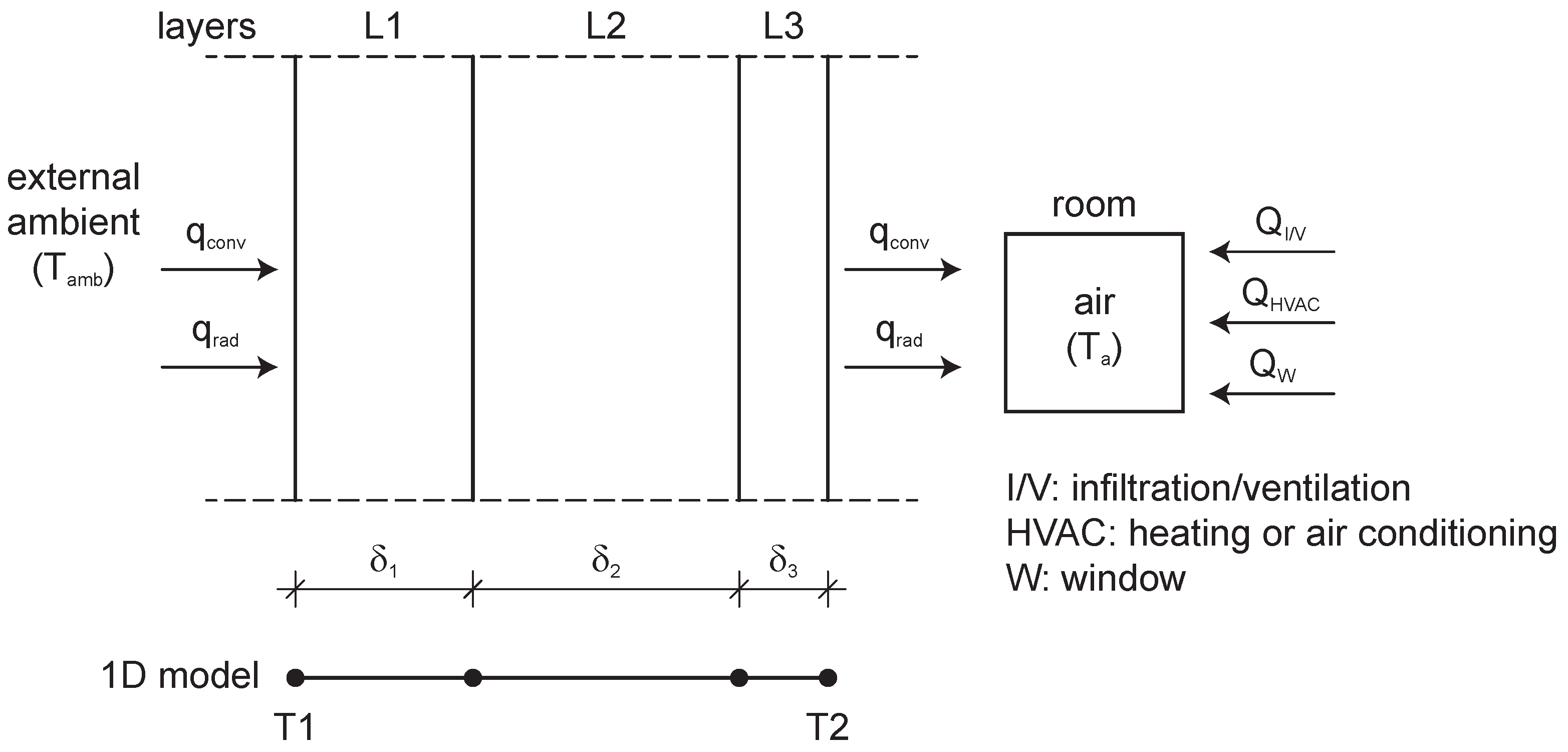Buildings 07 00035 g002