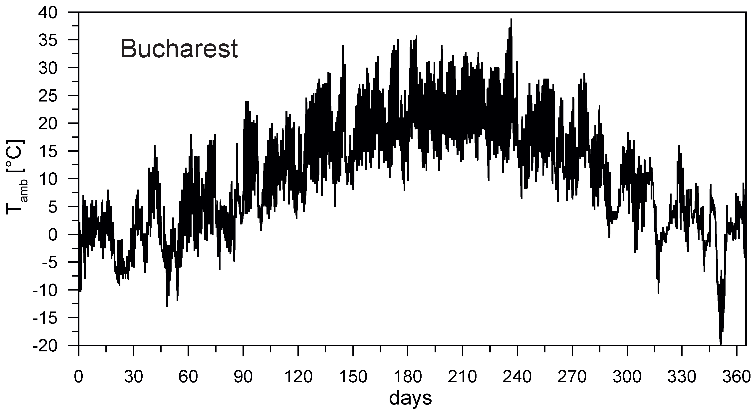 Buildings 07 00035 g004