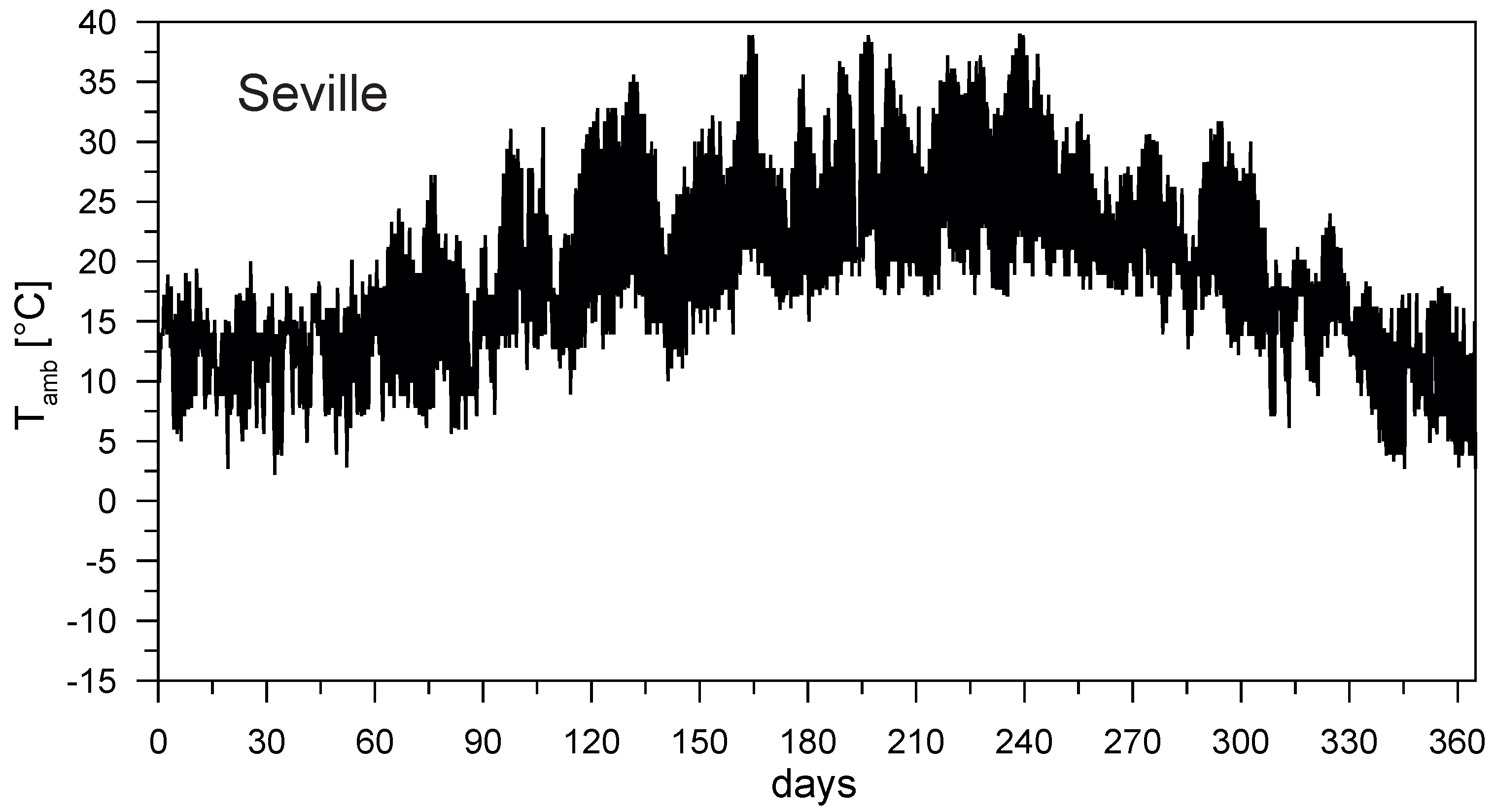 Buildings 07 00035 g005