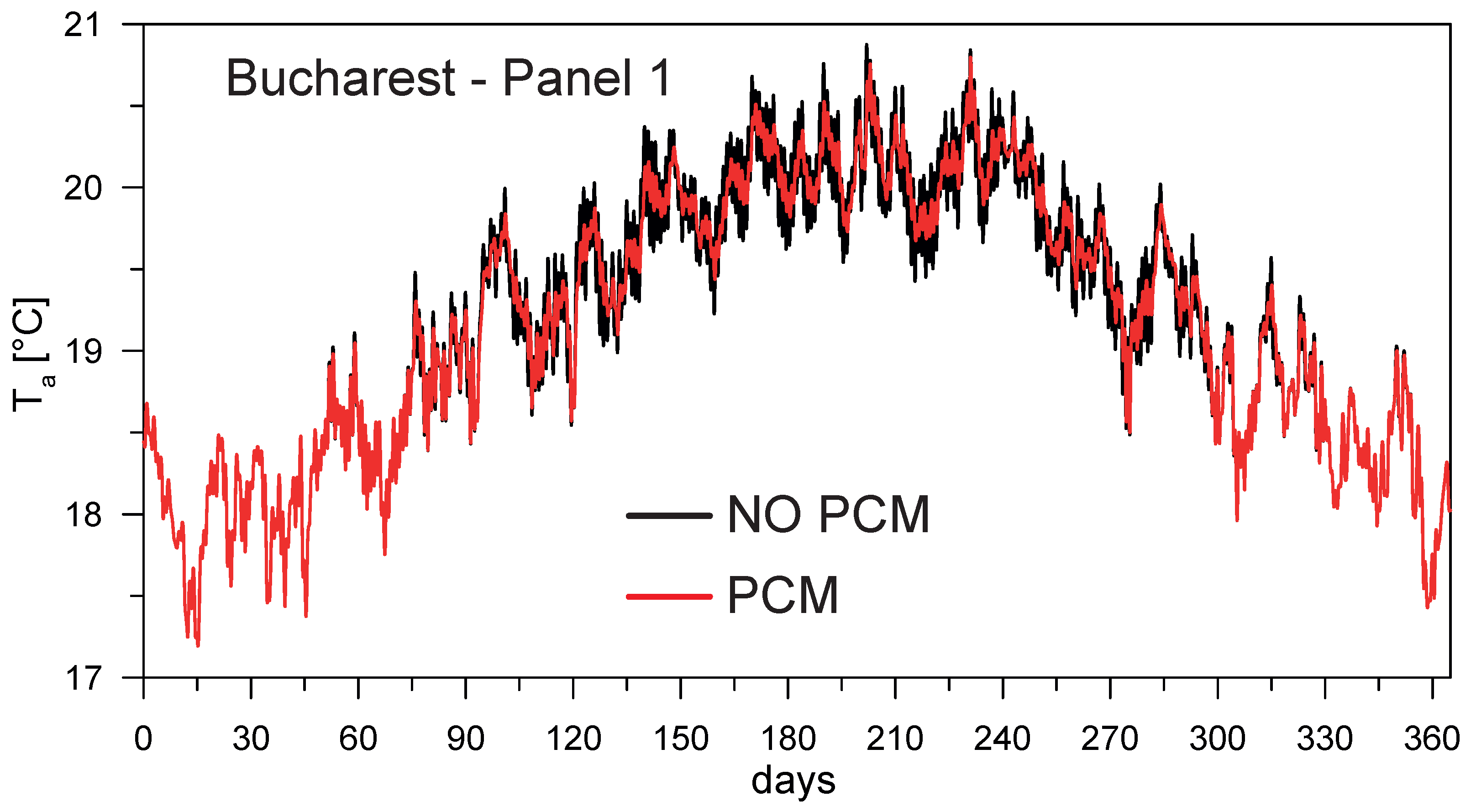 Buildings 07 00035 g006