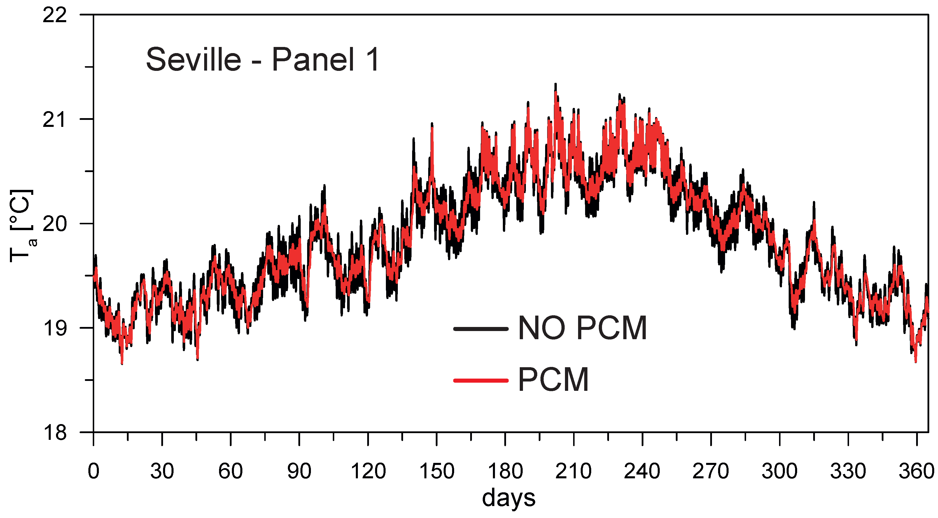Buildings 07 00035 g007