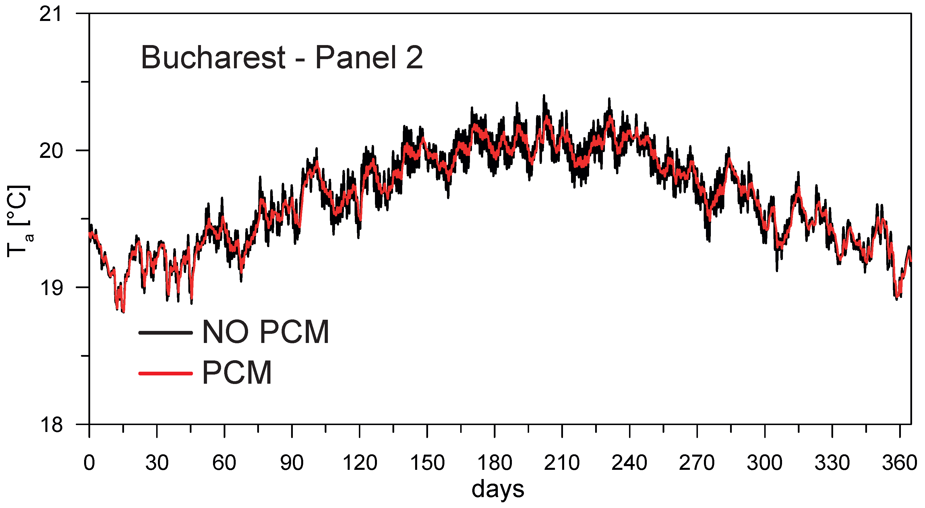Buildings 07 00035 g008