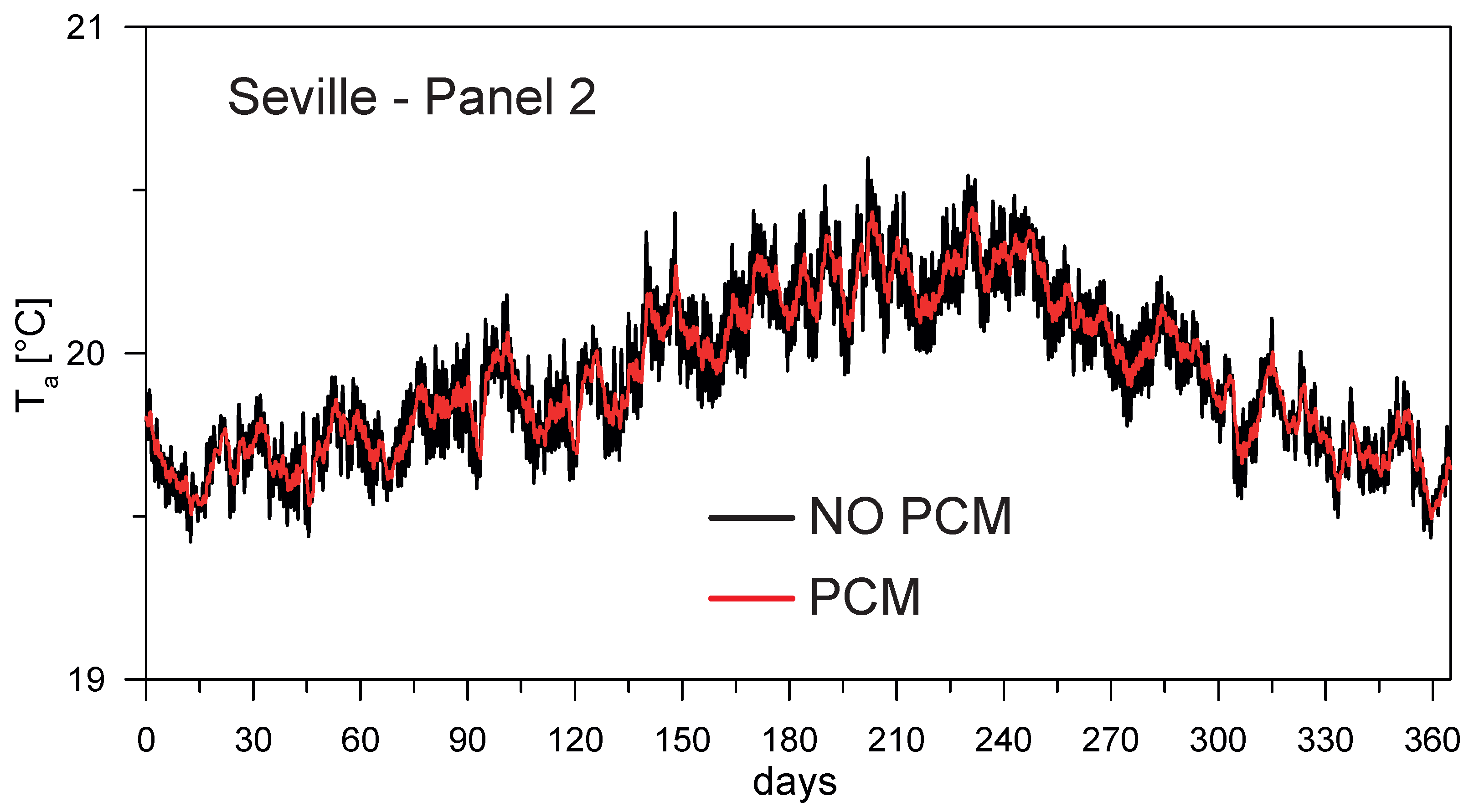 Buildings 07 00035 g009