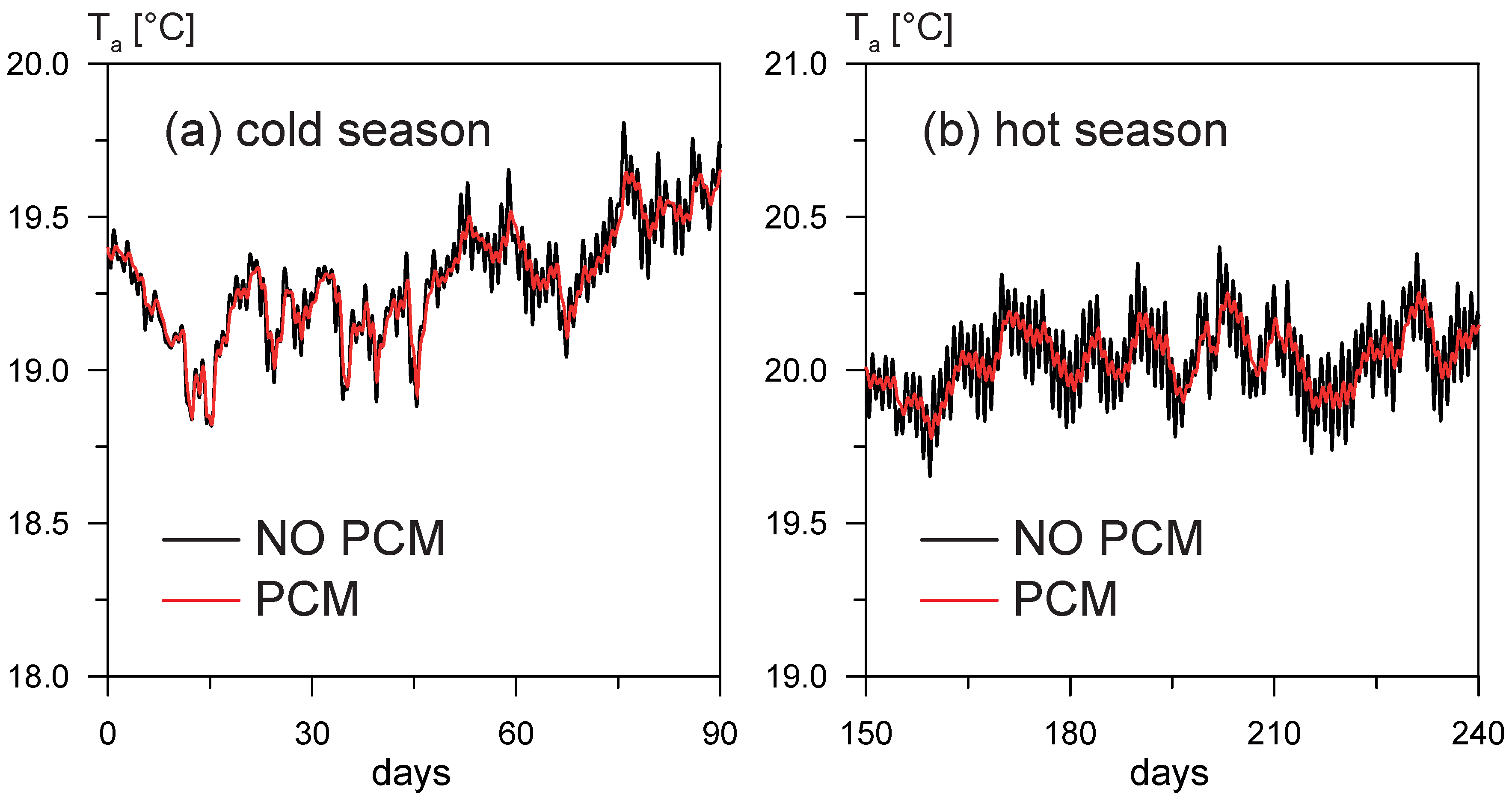 Buildings 07 00035 g010