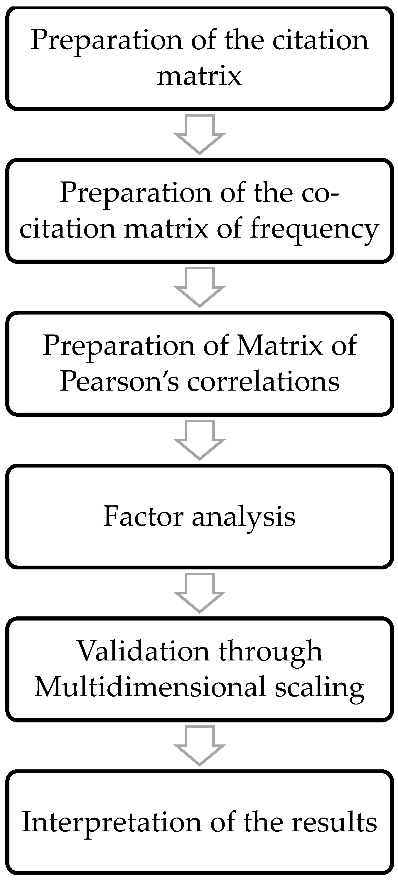 Buildings 07 00036 g001