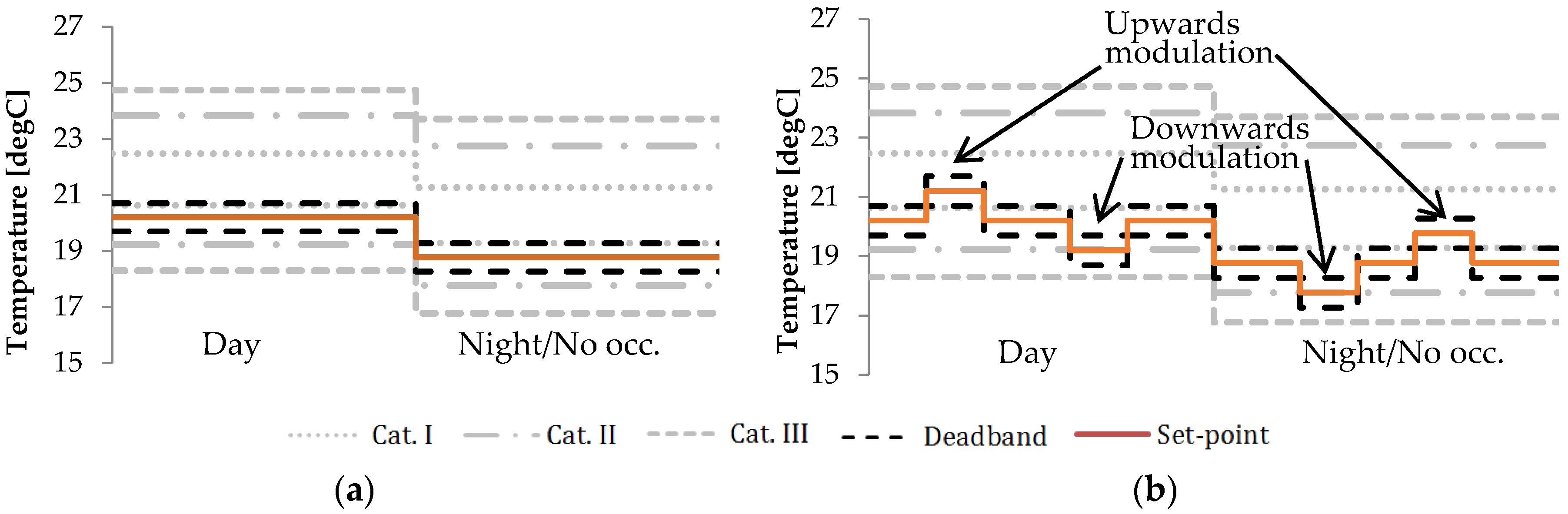 Buildings 07 00037 g003