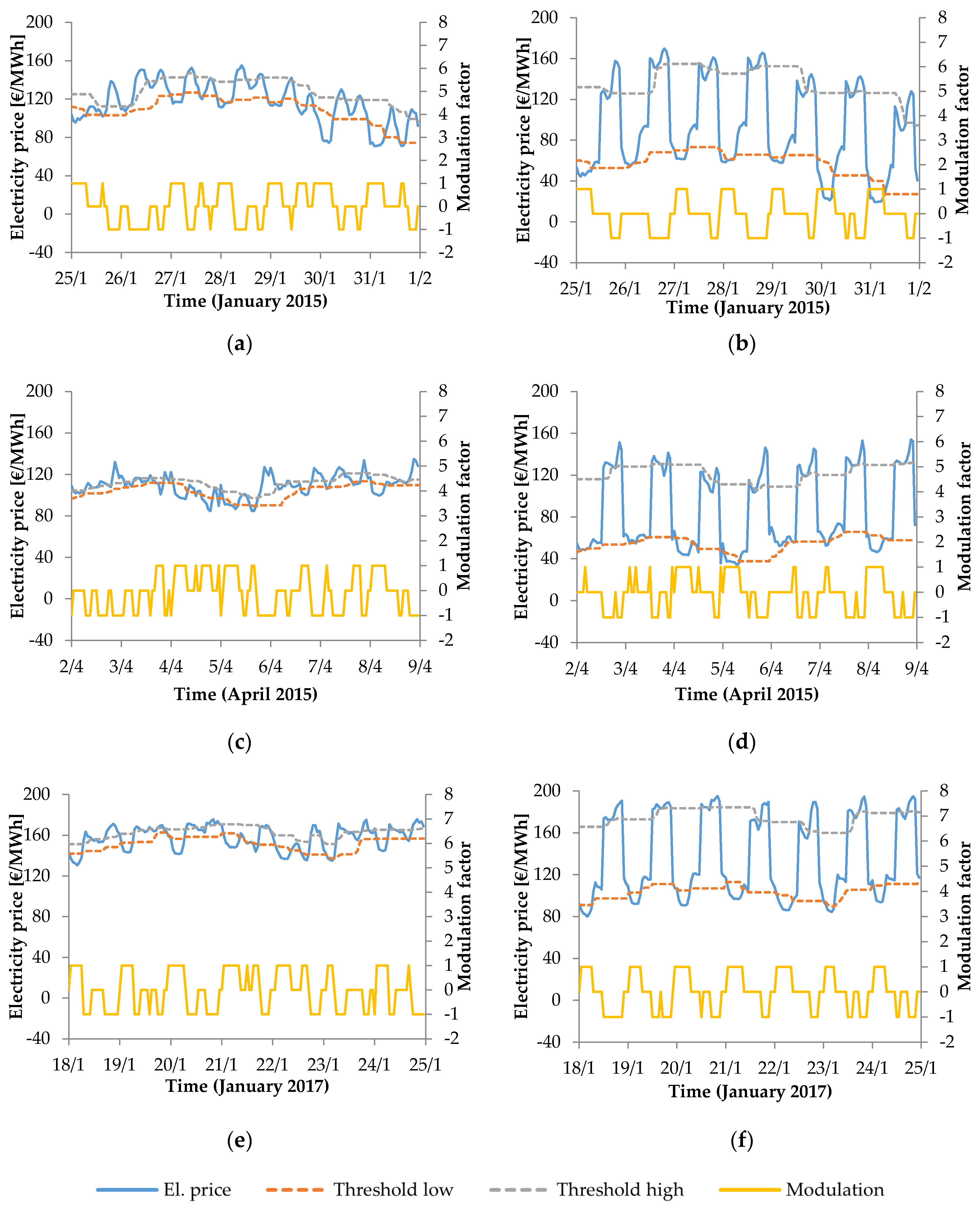 Buildings 07 00037 g004