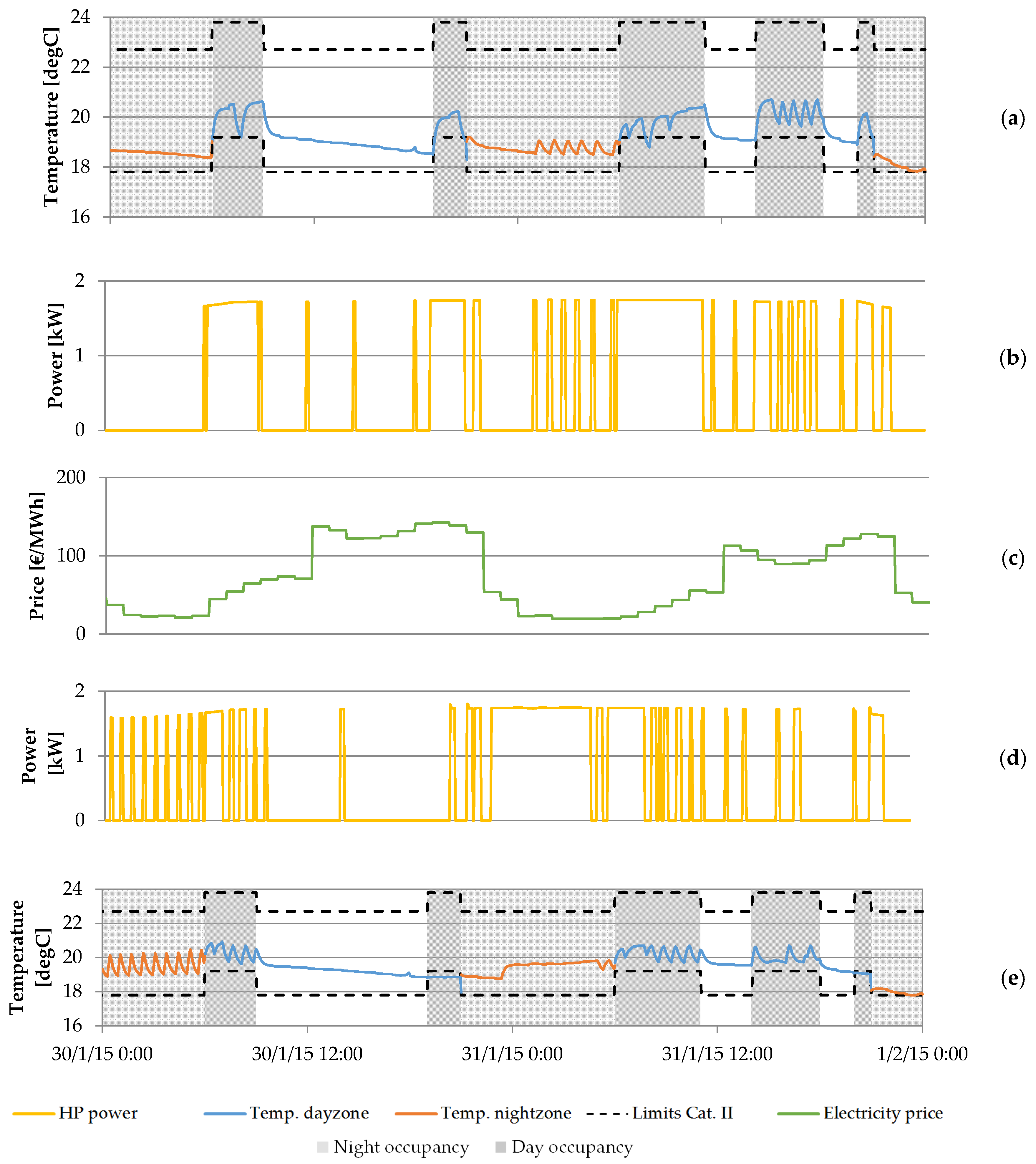 Buildings 07 00037 g005