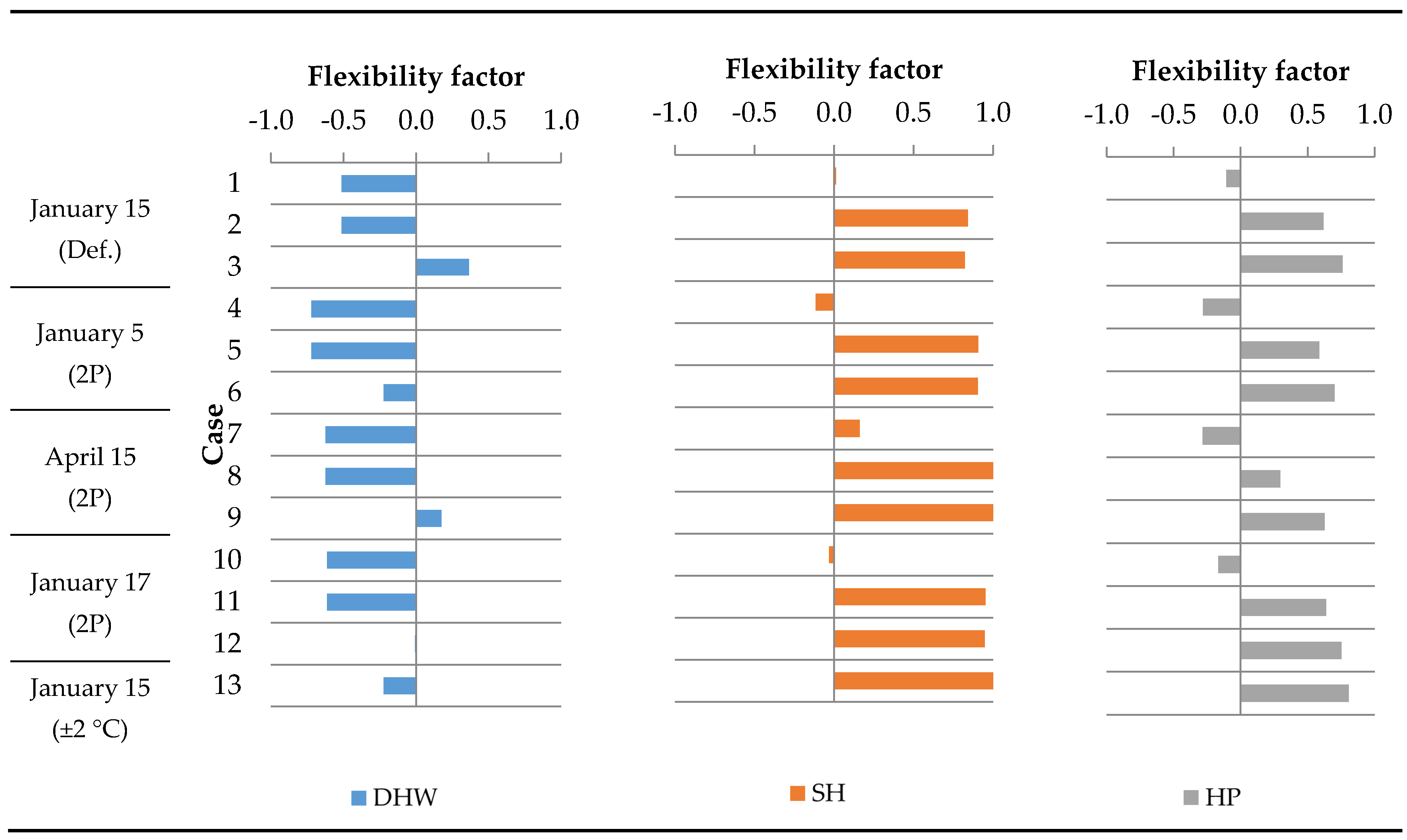 Buildings 07 00037 g006
