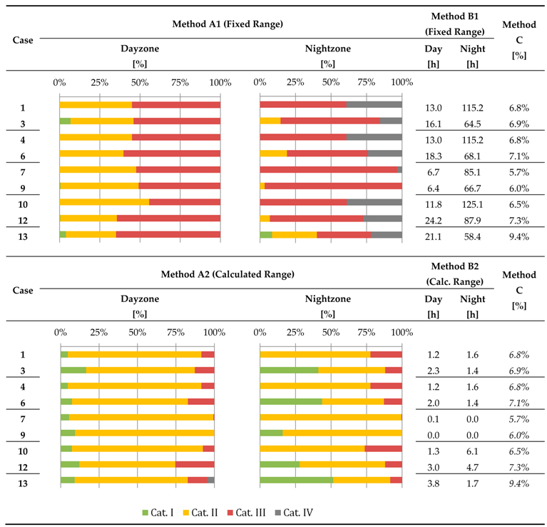 Buildings 07 00037 i001