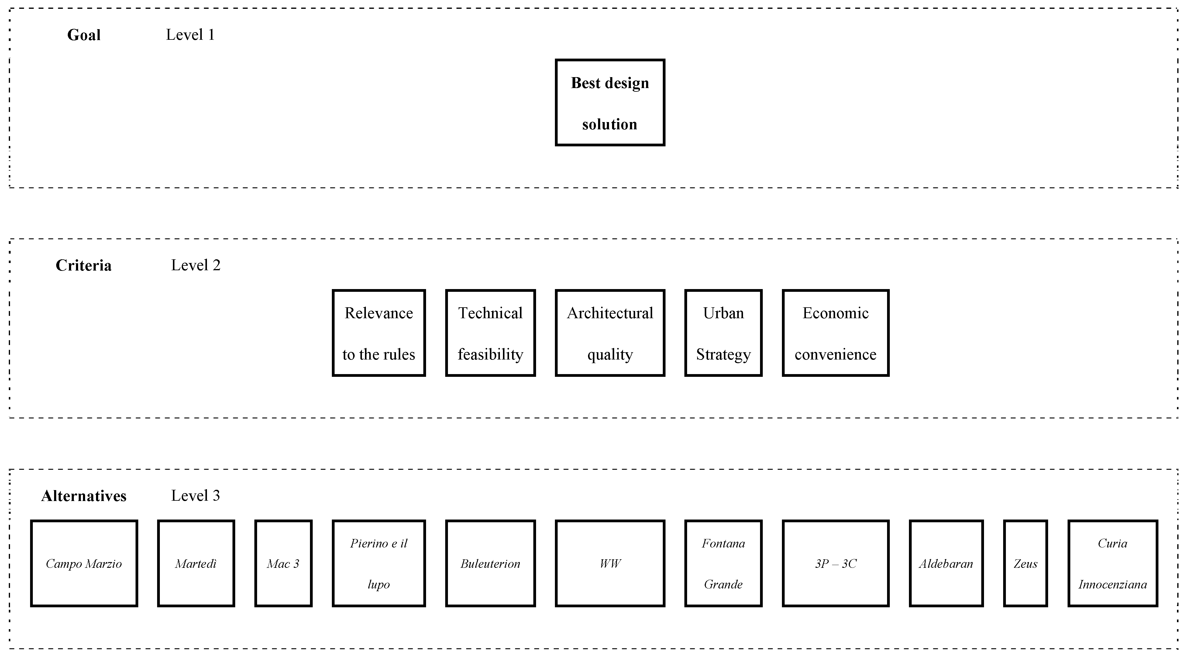 Buildings 07 00038 g002
