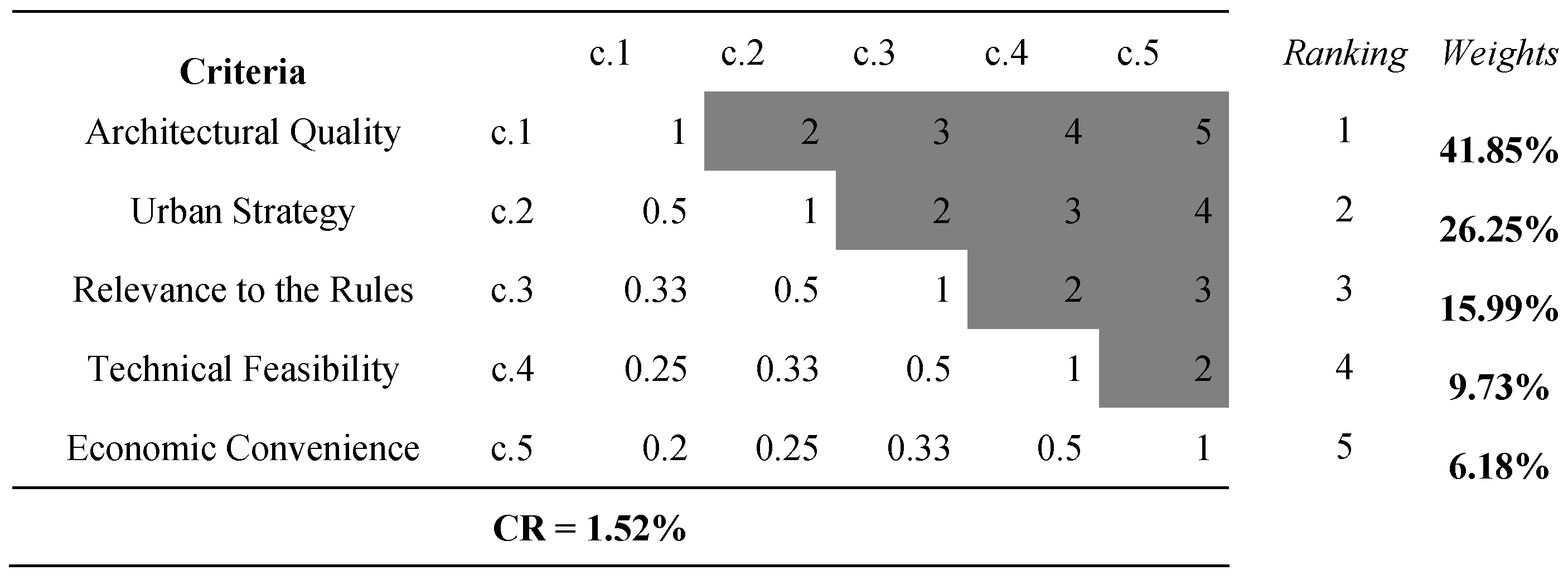 Buildings 07 00038 g003