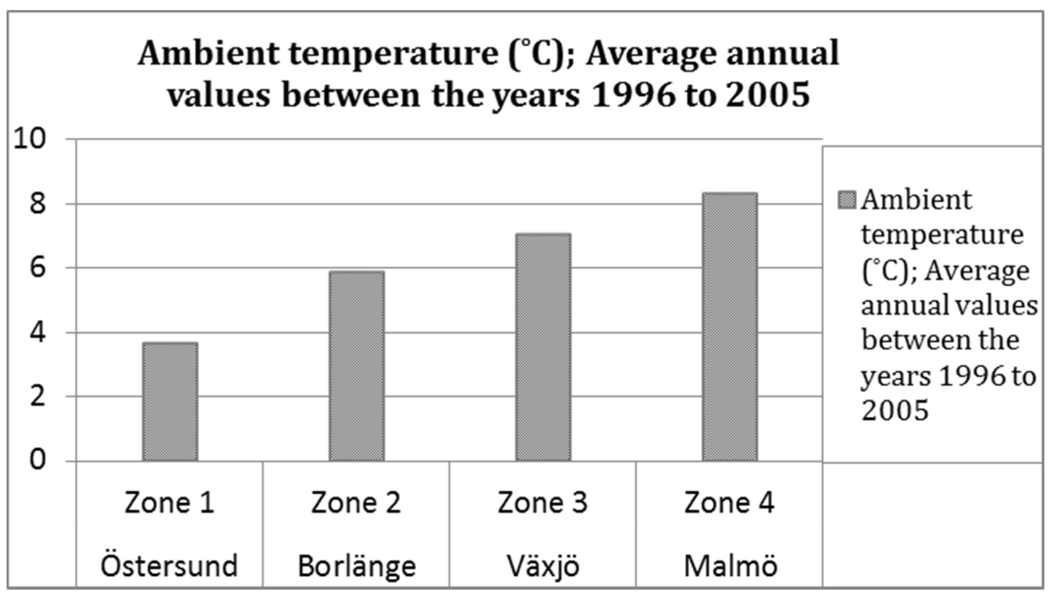 Buildings 07 00039 g002