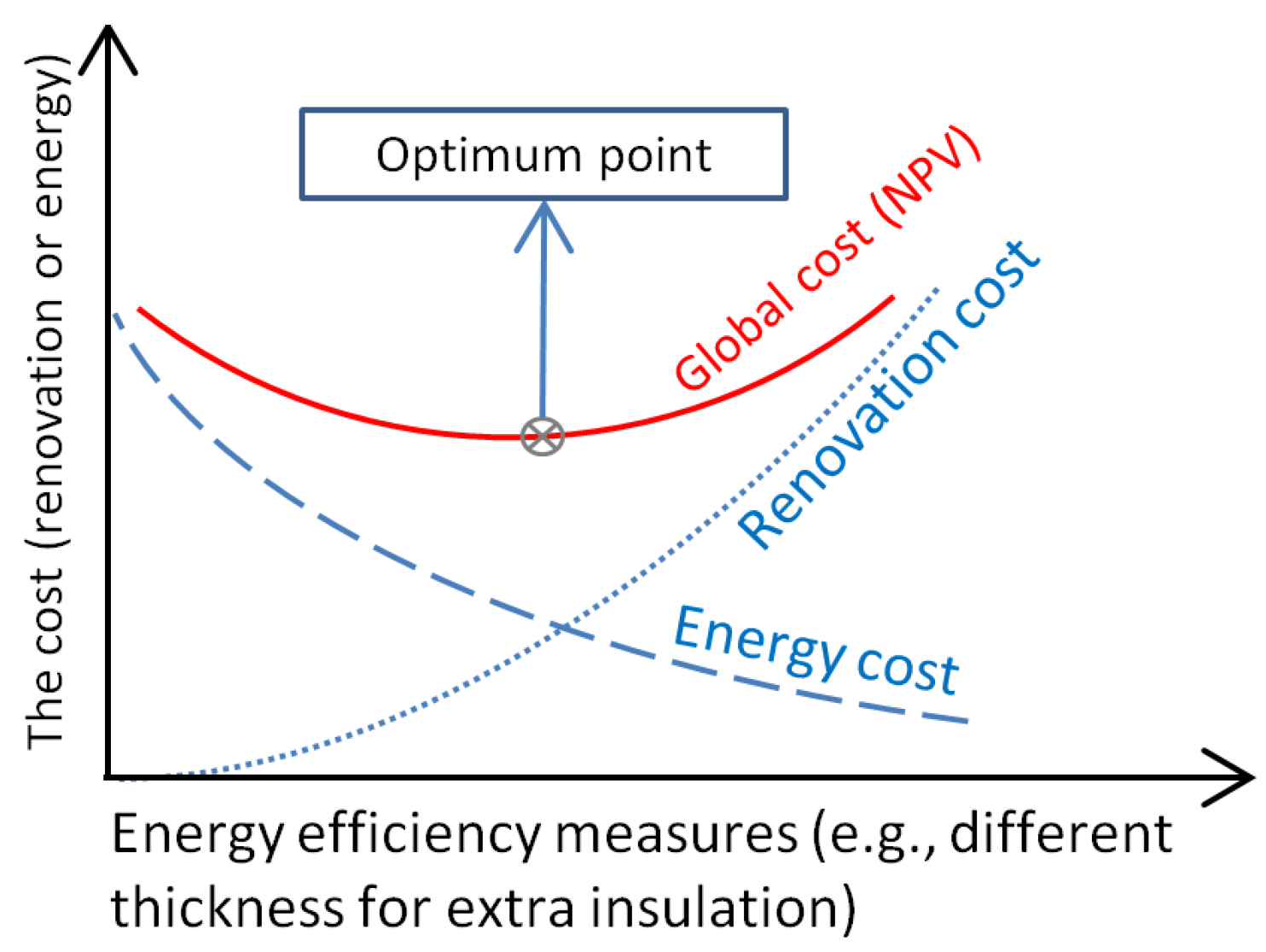 Buildings 07 00039 g005