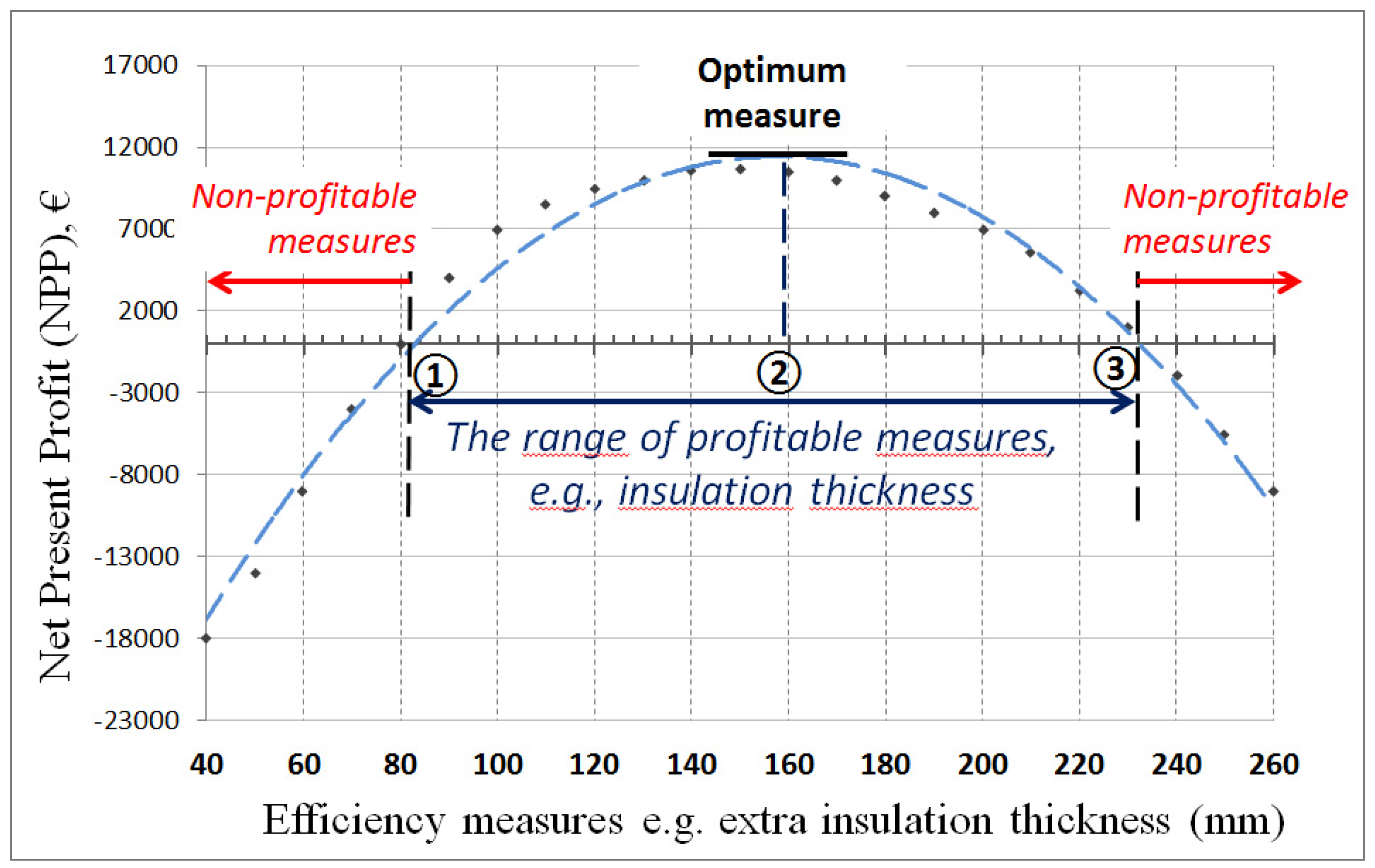 Buildings 07 00039 g006