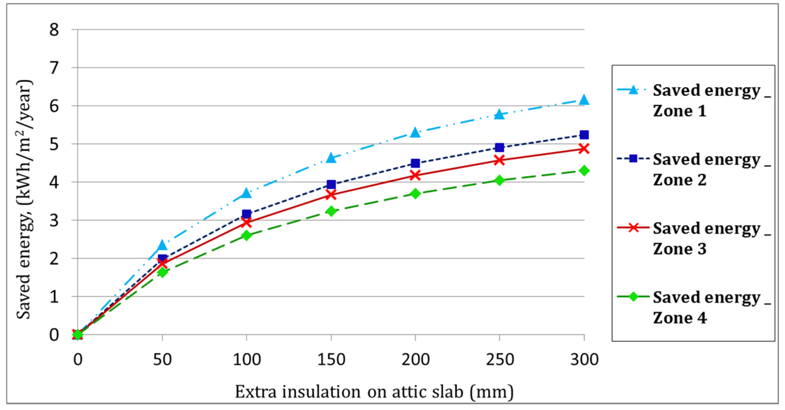 Buildings 07 00039 g007