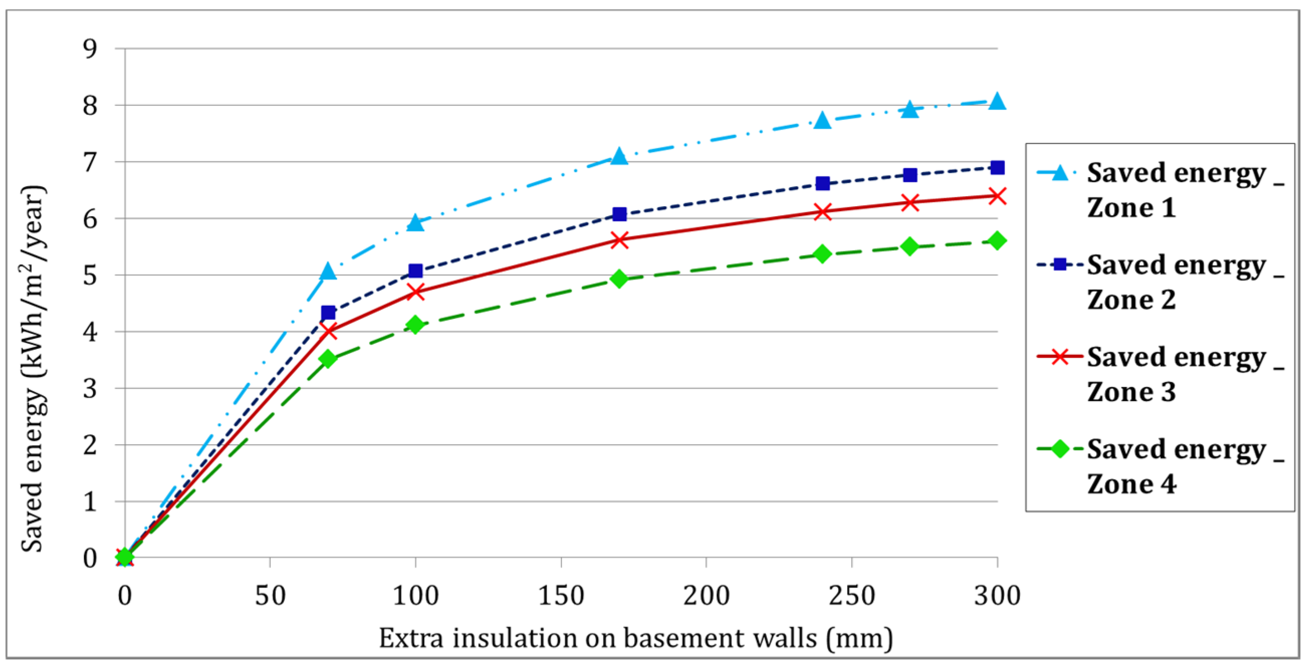 Buildings 07 00039 g008