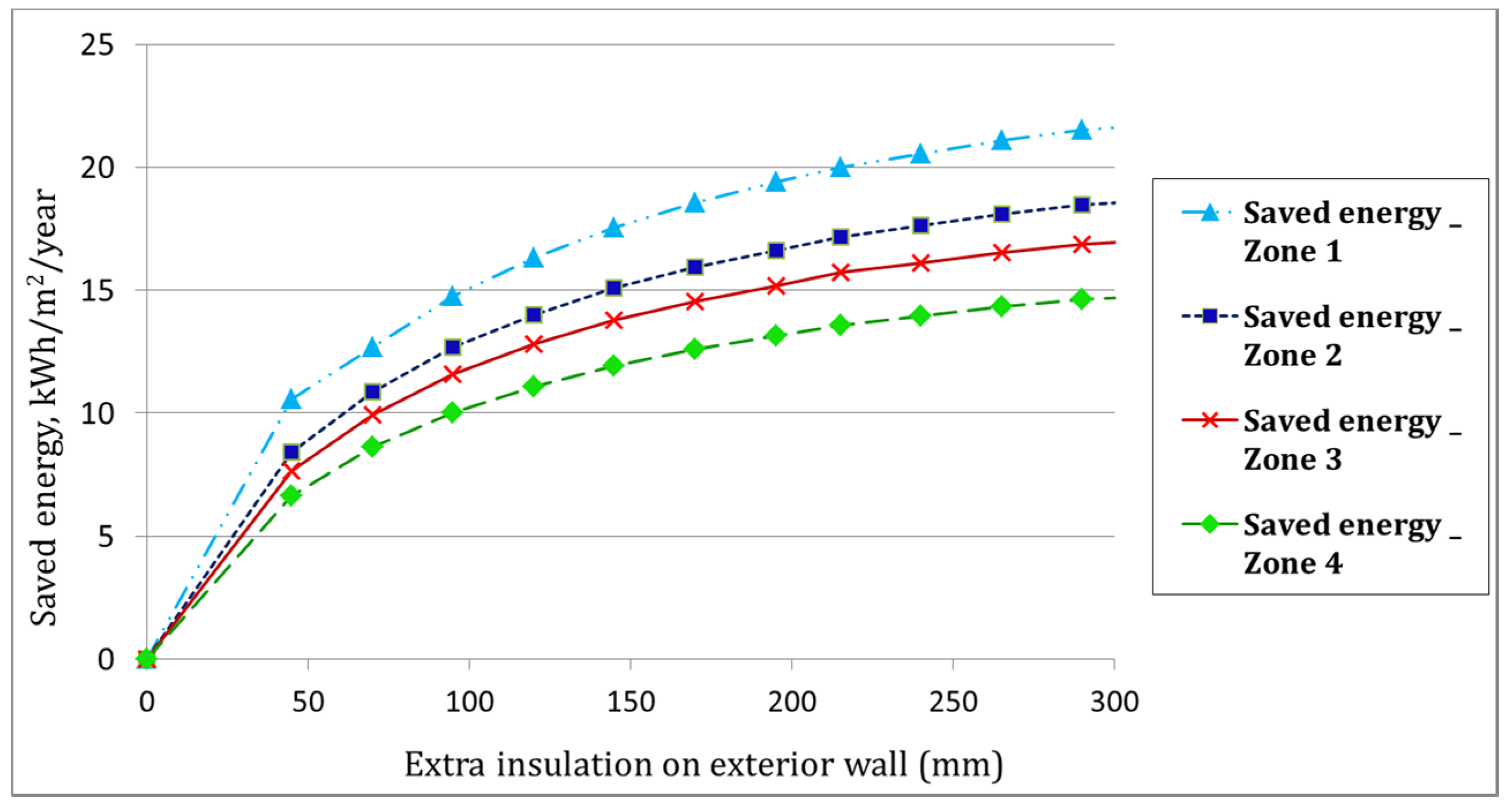 Buildings 07 00039 g009