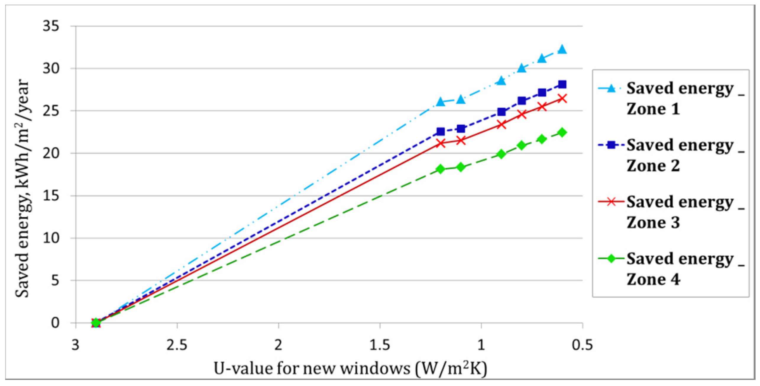 Buildings 07 00039 g010