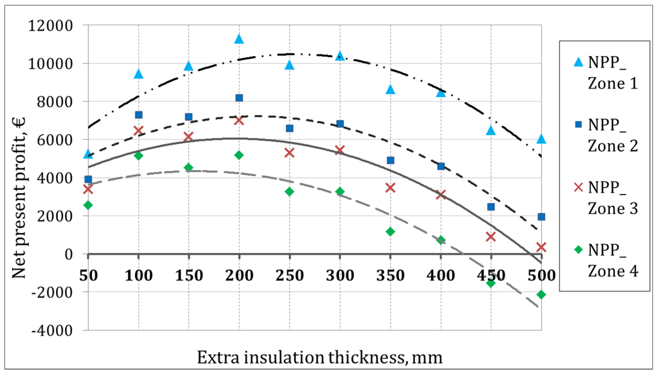 Buildings 07 00039 g011