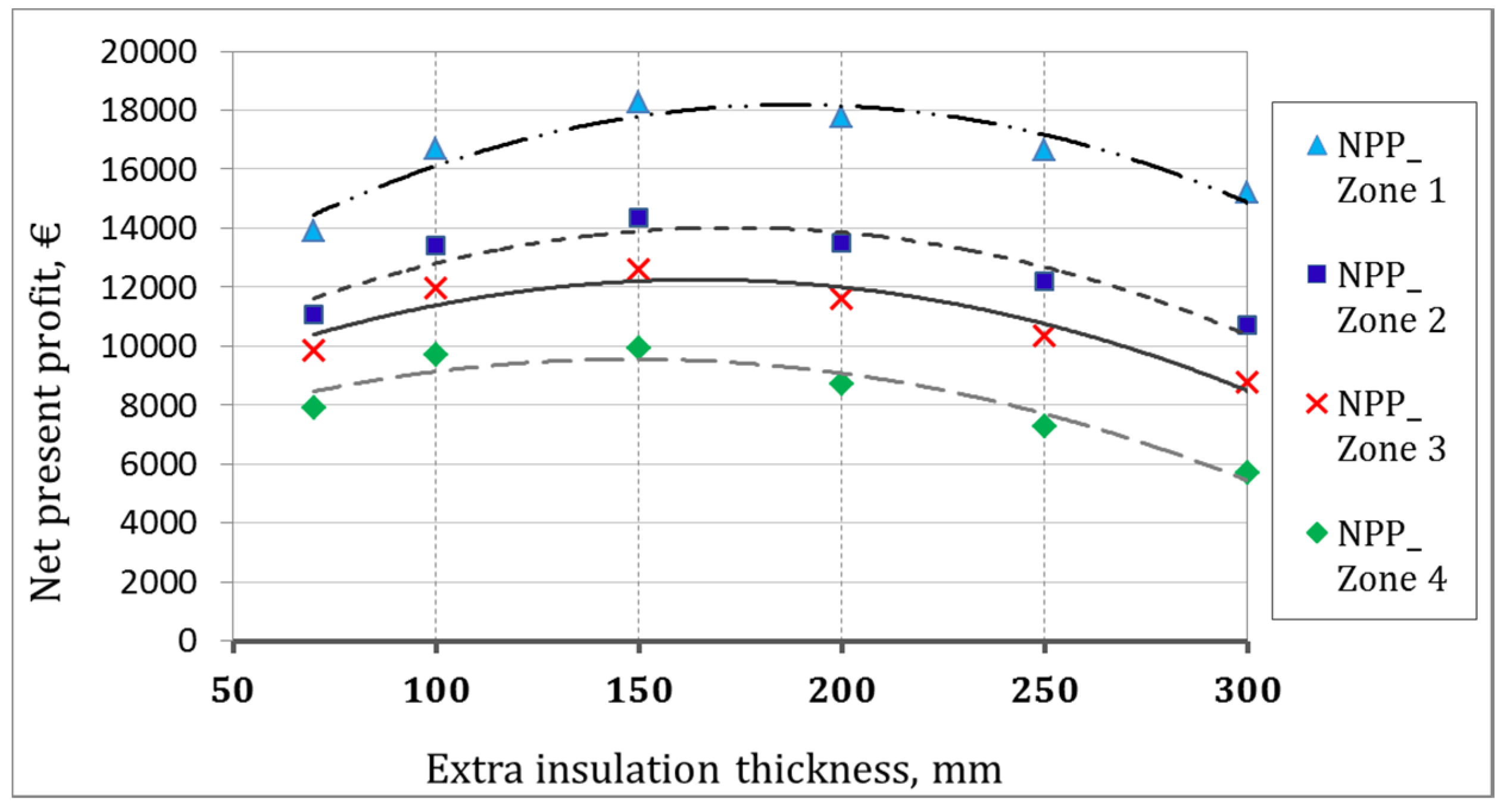 Buildings 07 00039 g012
