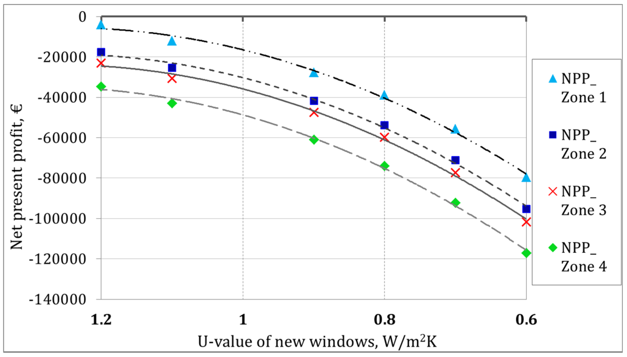 Buildings 07 00039 g014