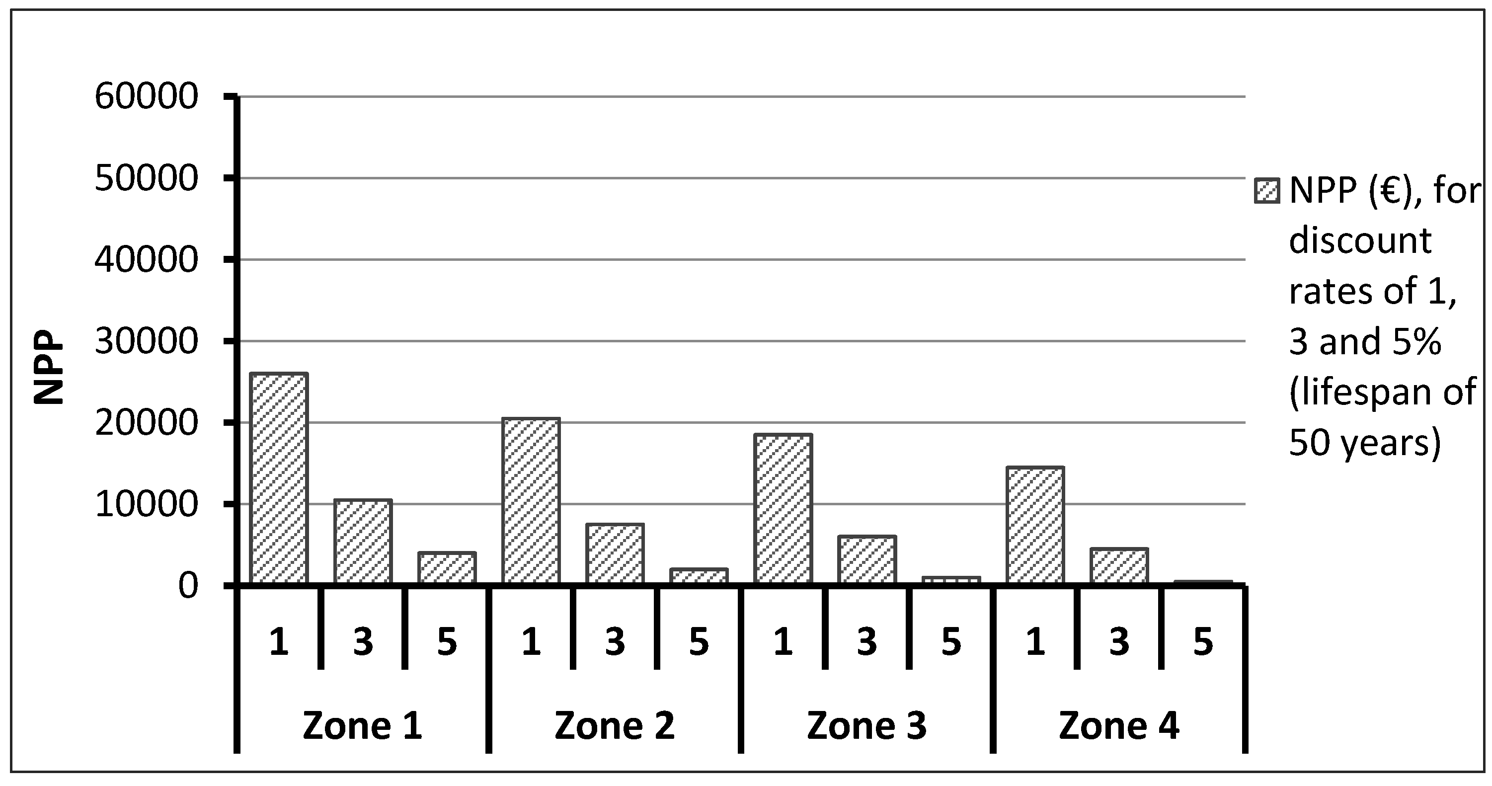 Buildings 07 00039 g016