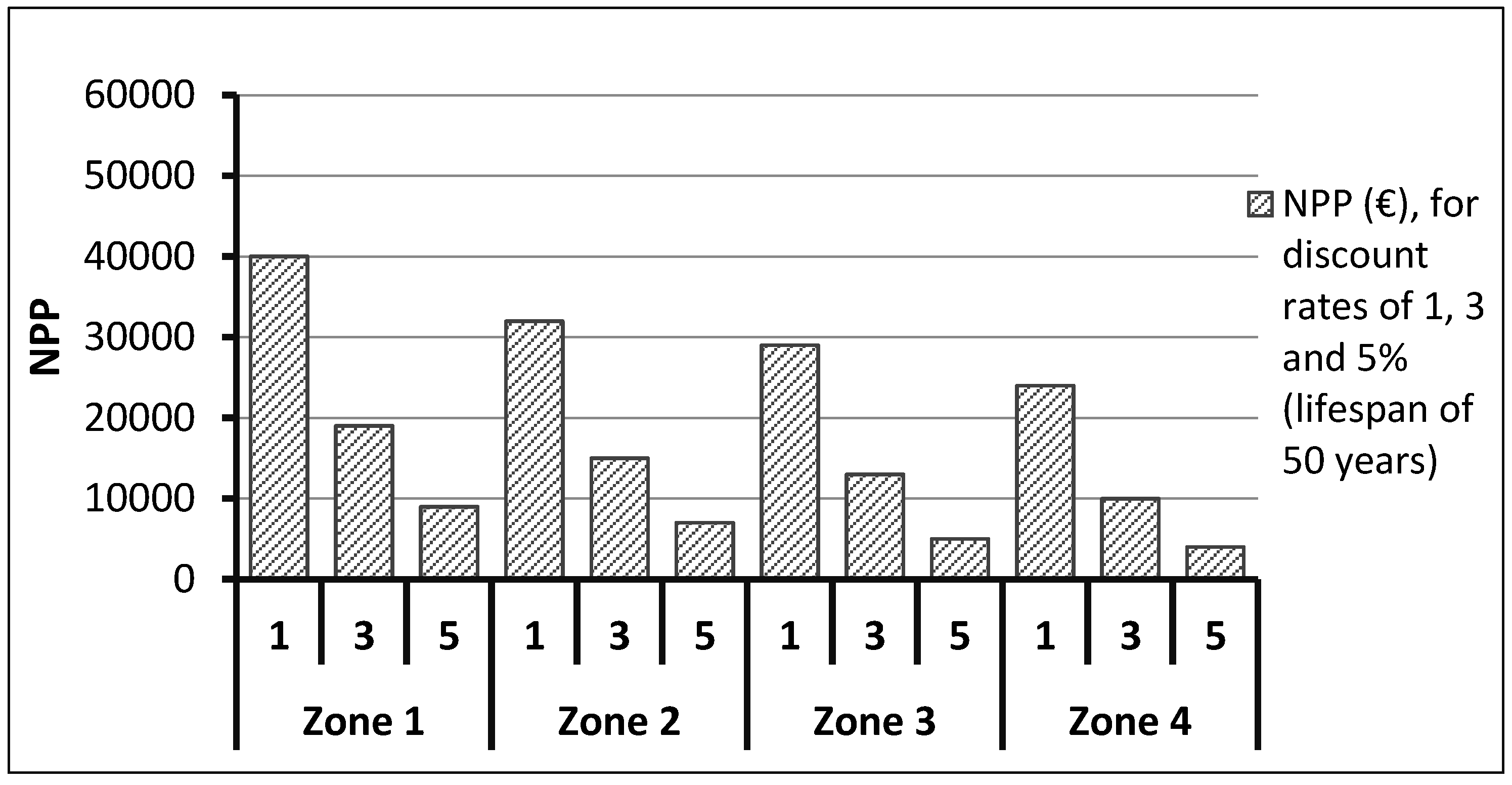 Buildings 07 00039 g017