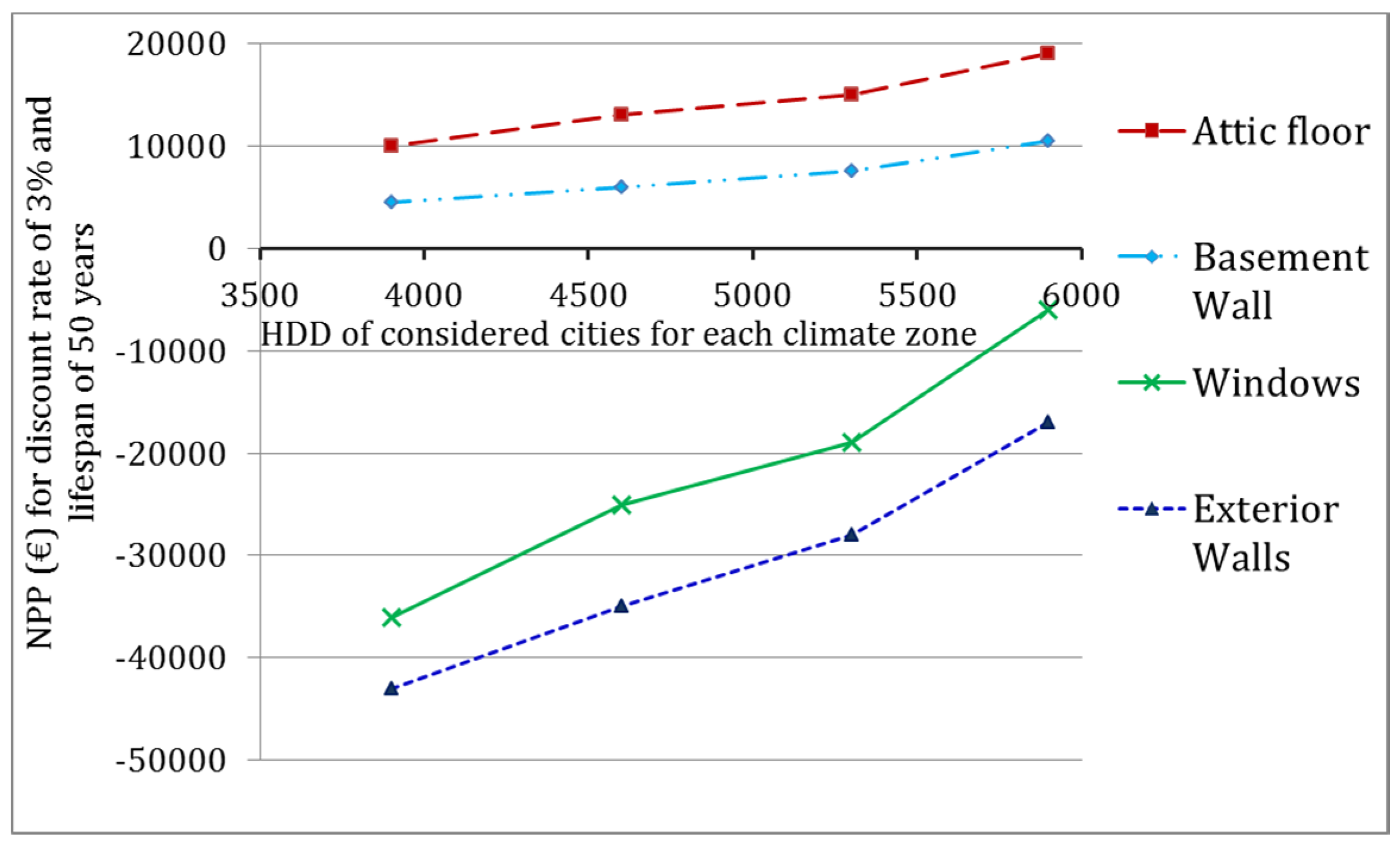 Buildings 07 00039 g020
