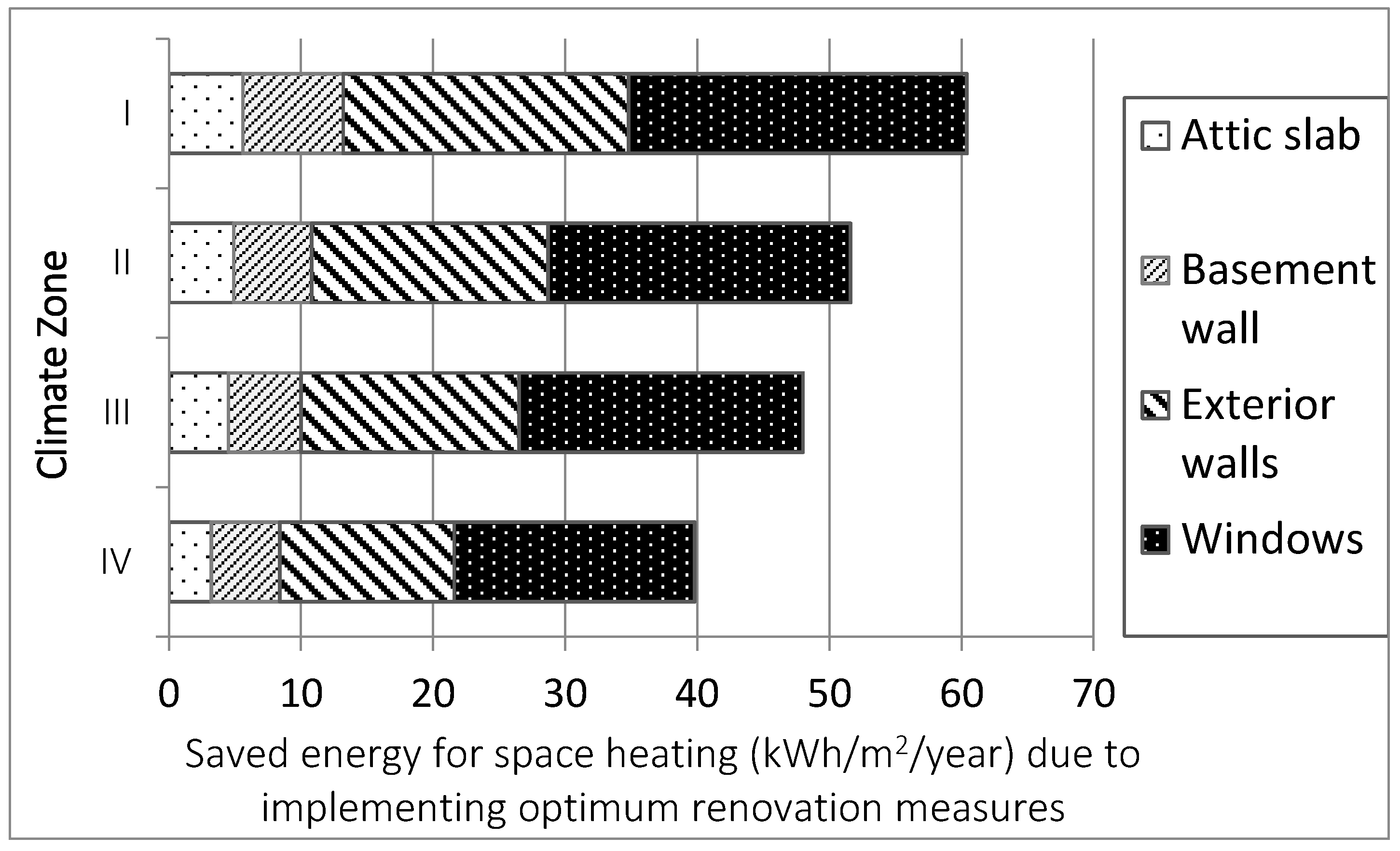 Buildings 07 00039 g021