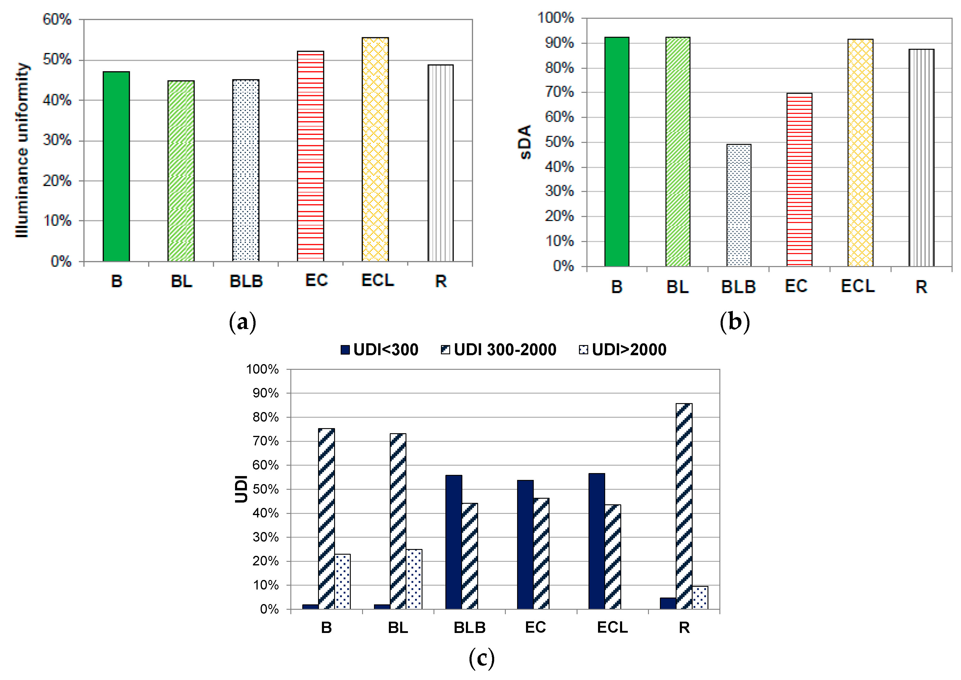 Buildings 07 00041 g004