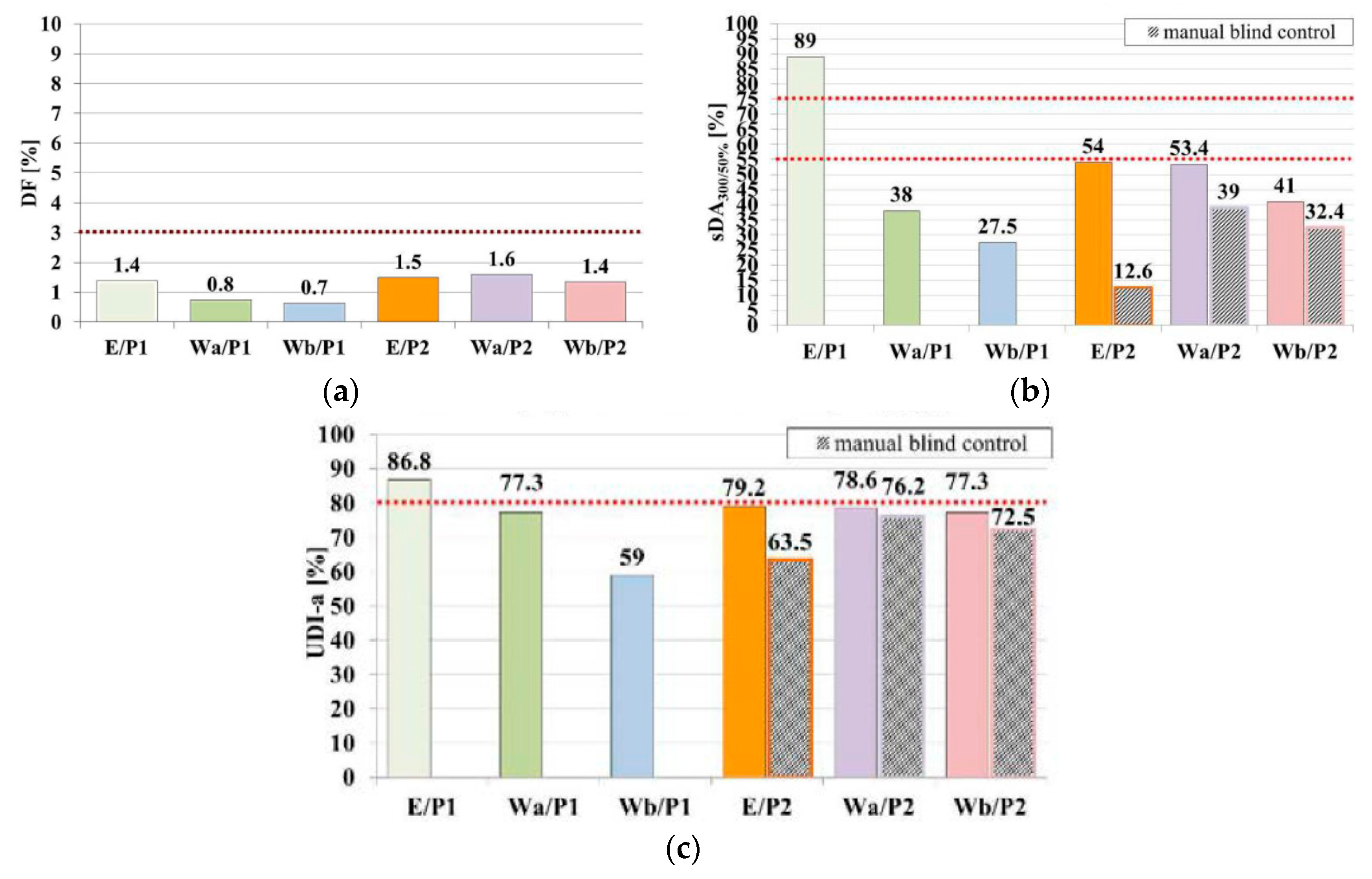 Buildings 07 00041 g005