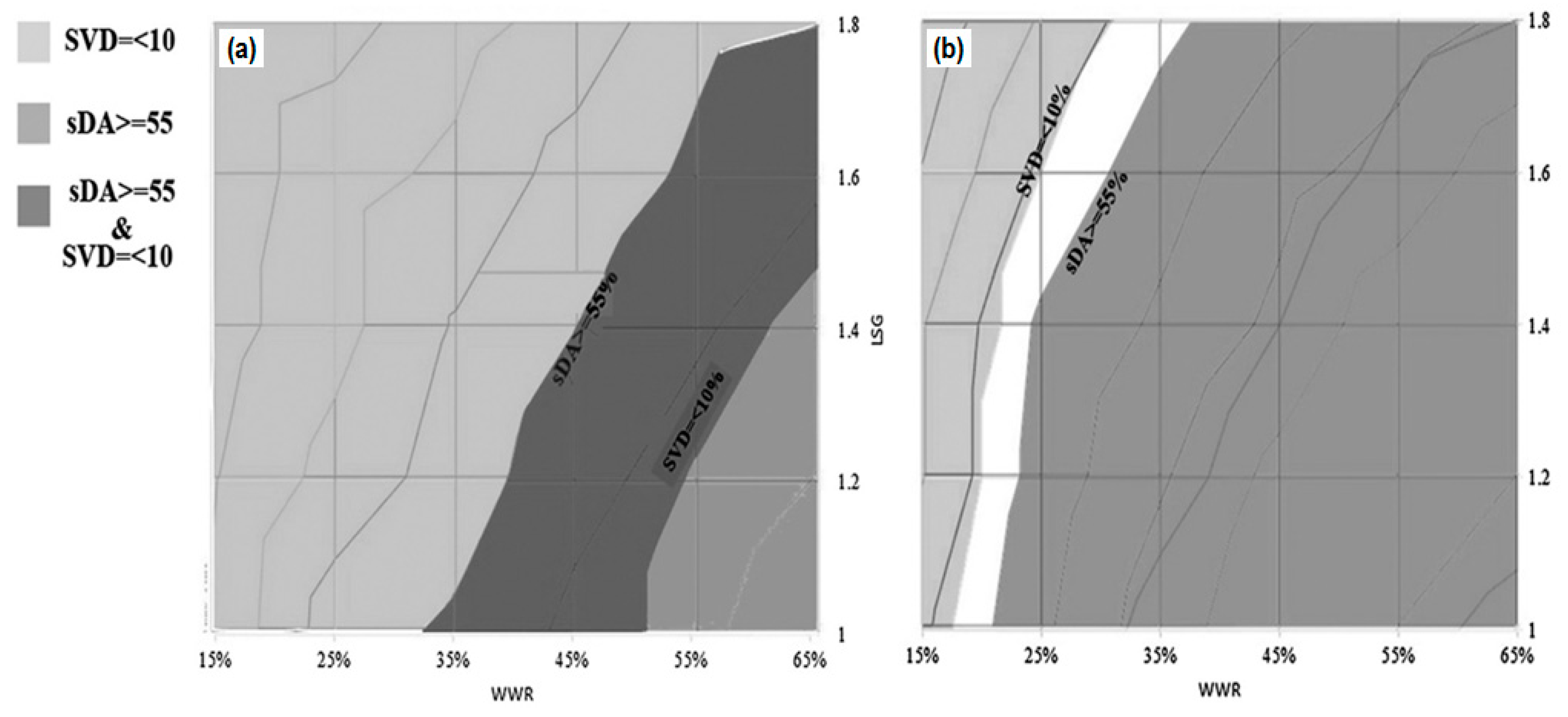 Buildings 07 00041 g007