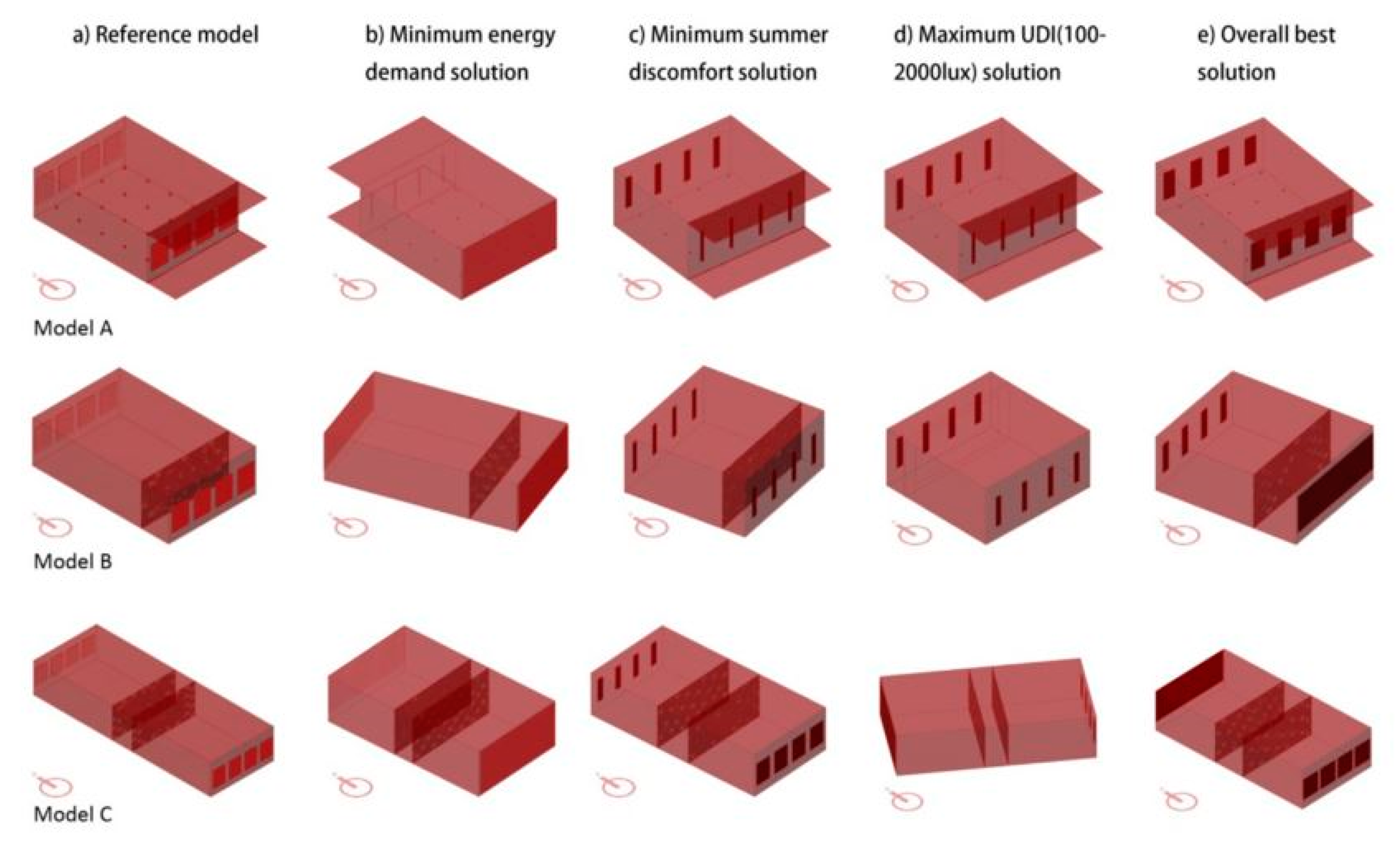 Buildings 07 00041 g008