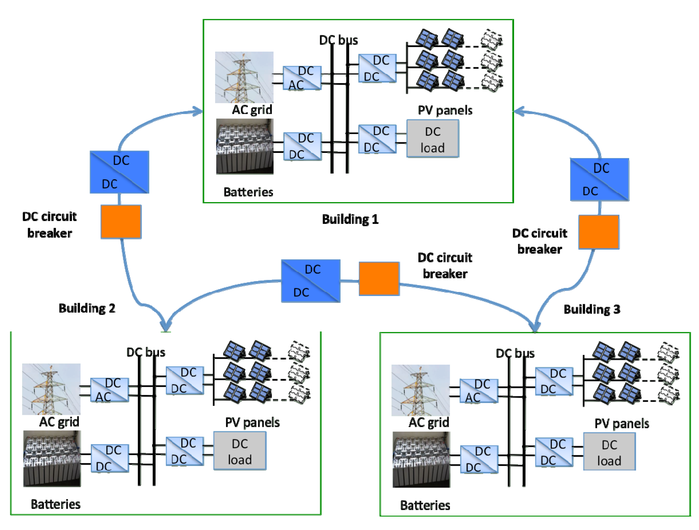 Buildings 07 00042 g001
